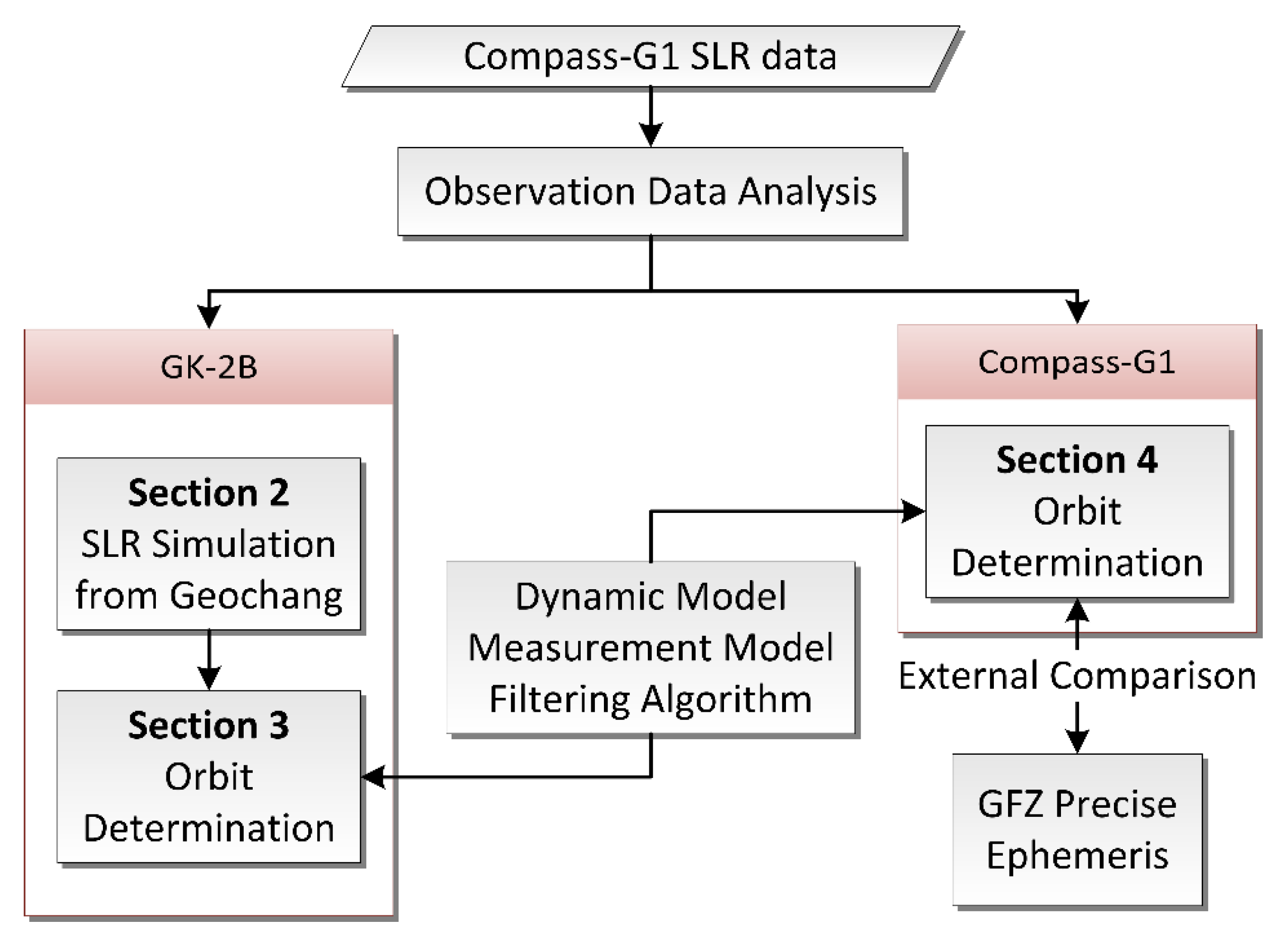 Sensors 18 02847 g001 550