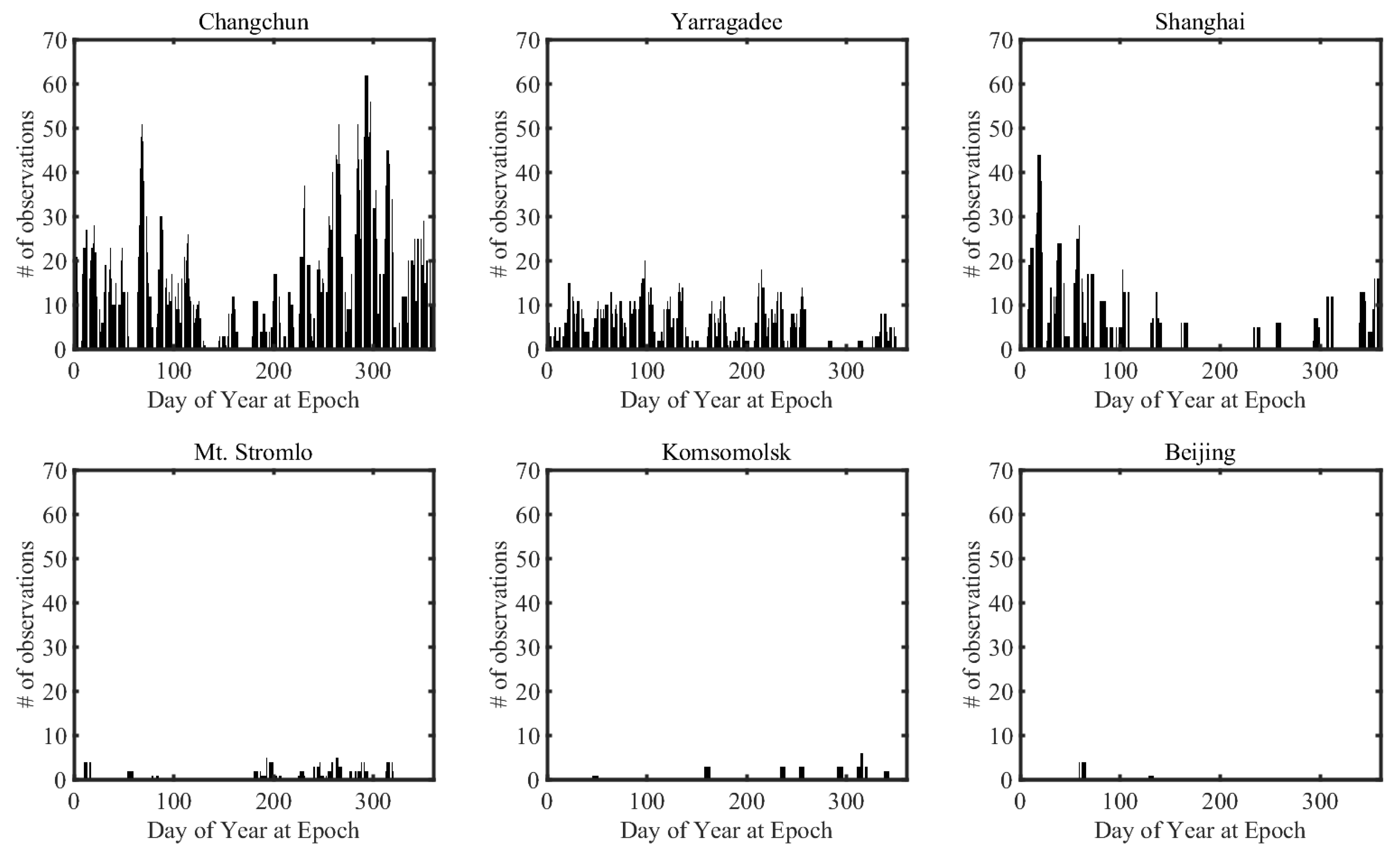 Sensors 18 02847 g006 550
