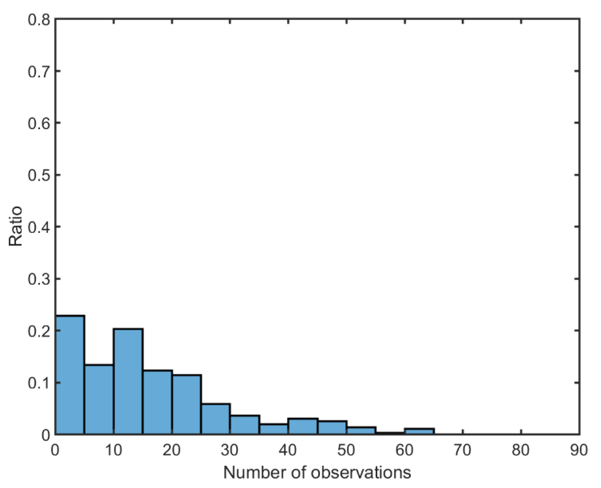 Sensors 18 02847 g007 550