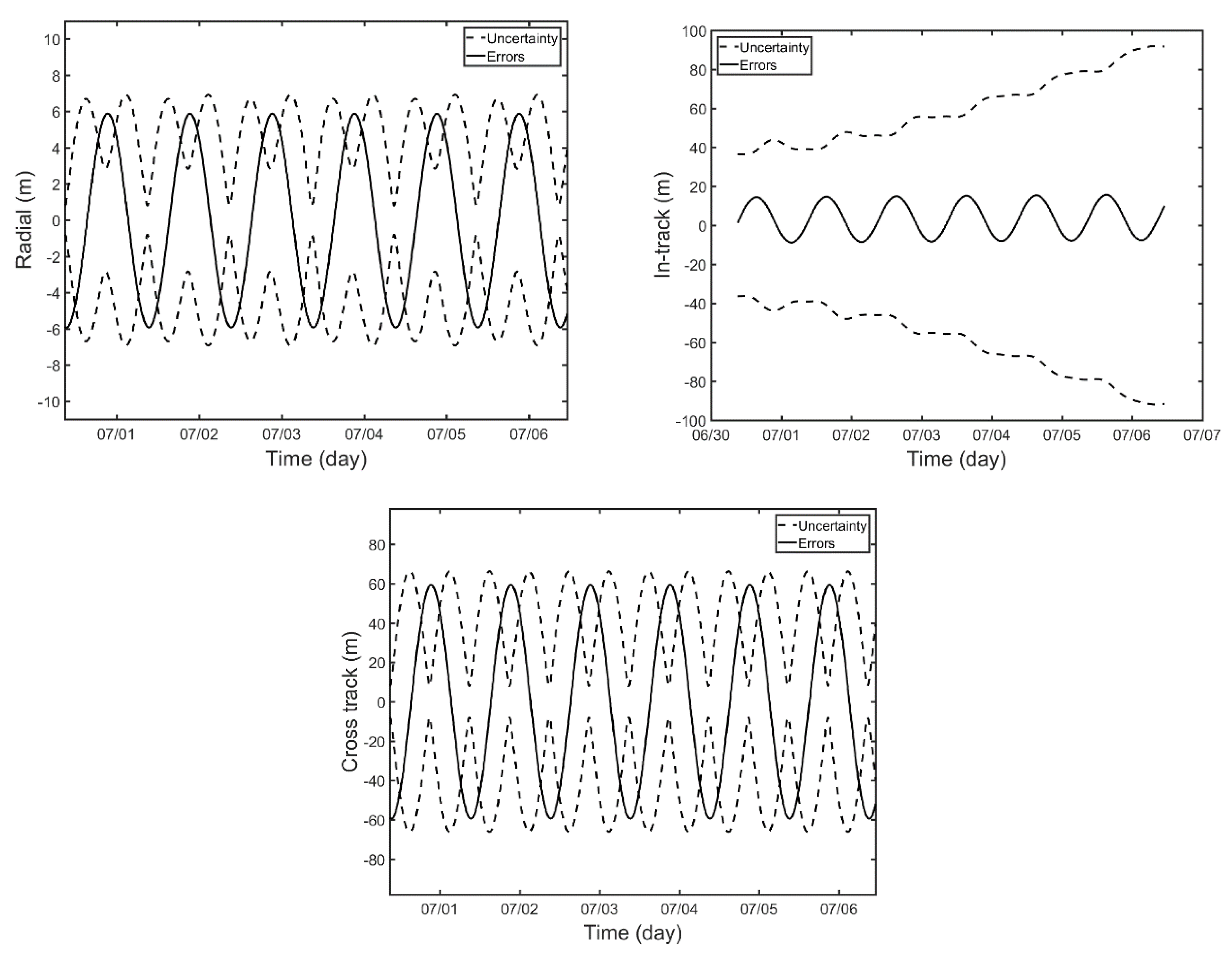 Sensors 18 02847 g009 550
