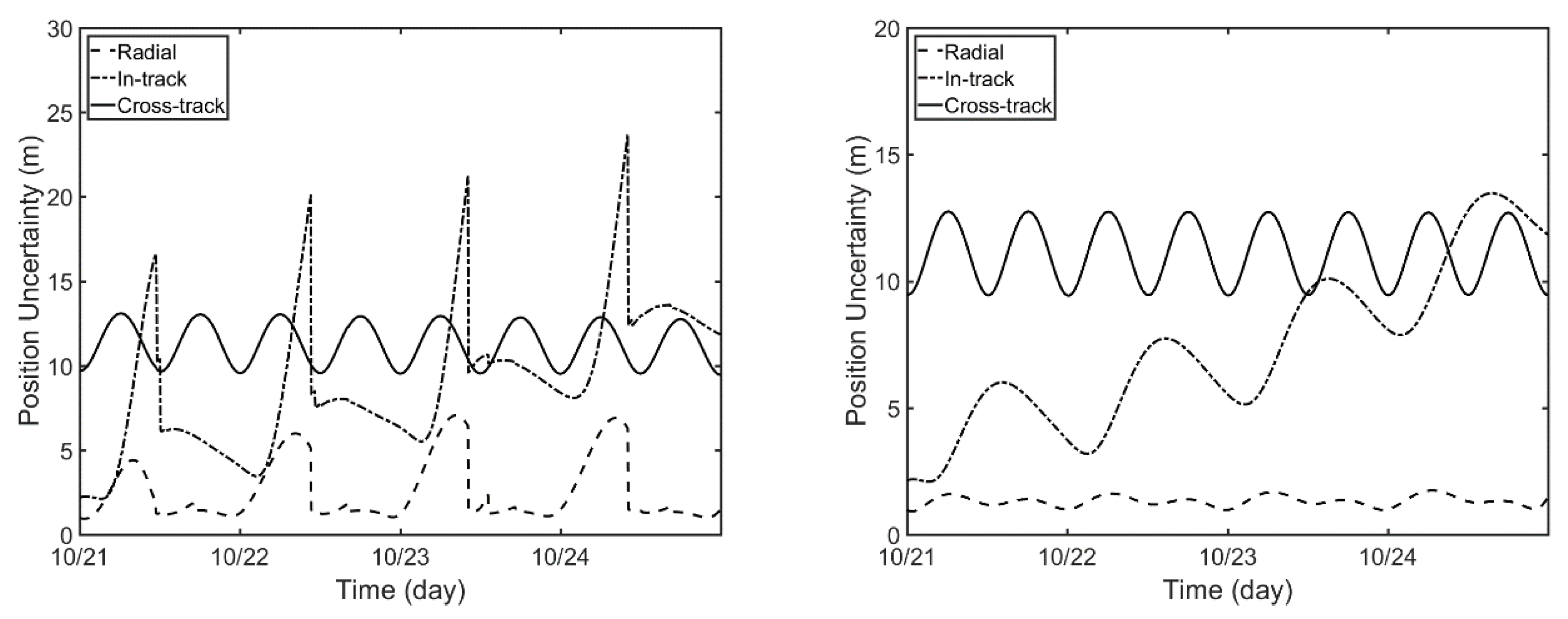 Sensors 18 02847 g011 550