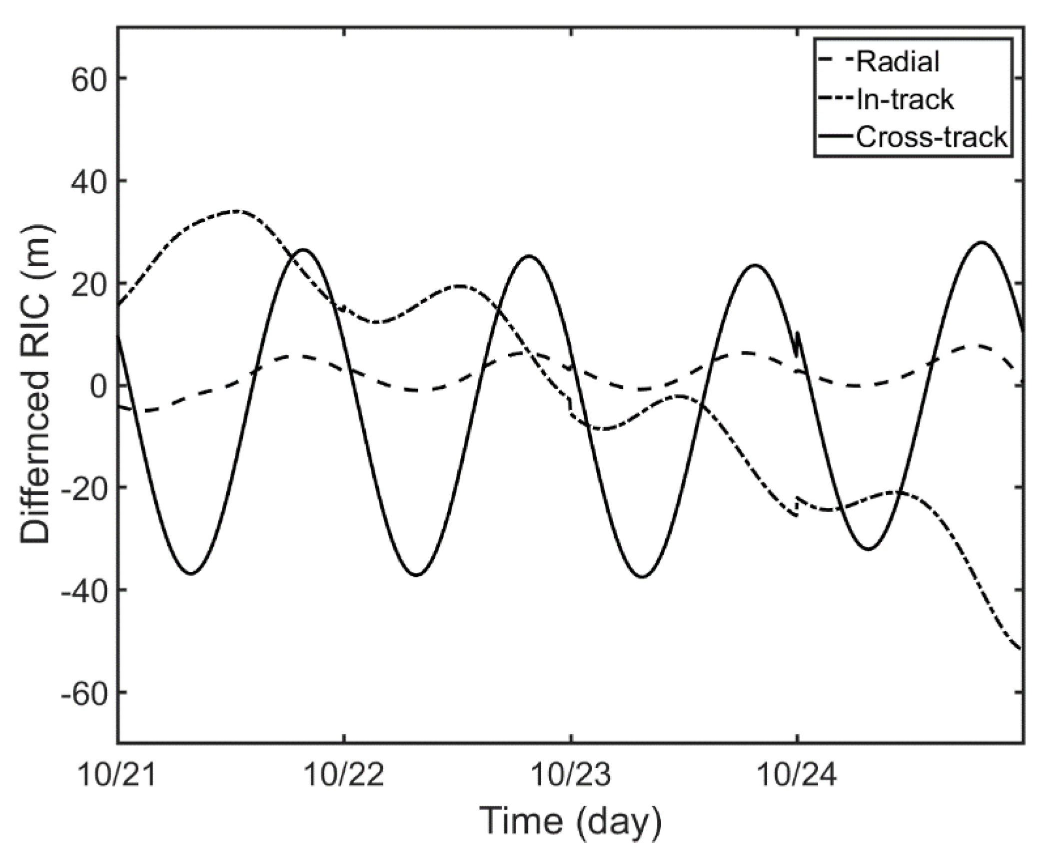 Sensors 18 02847 g012 550