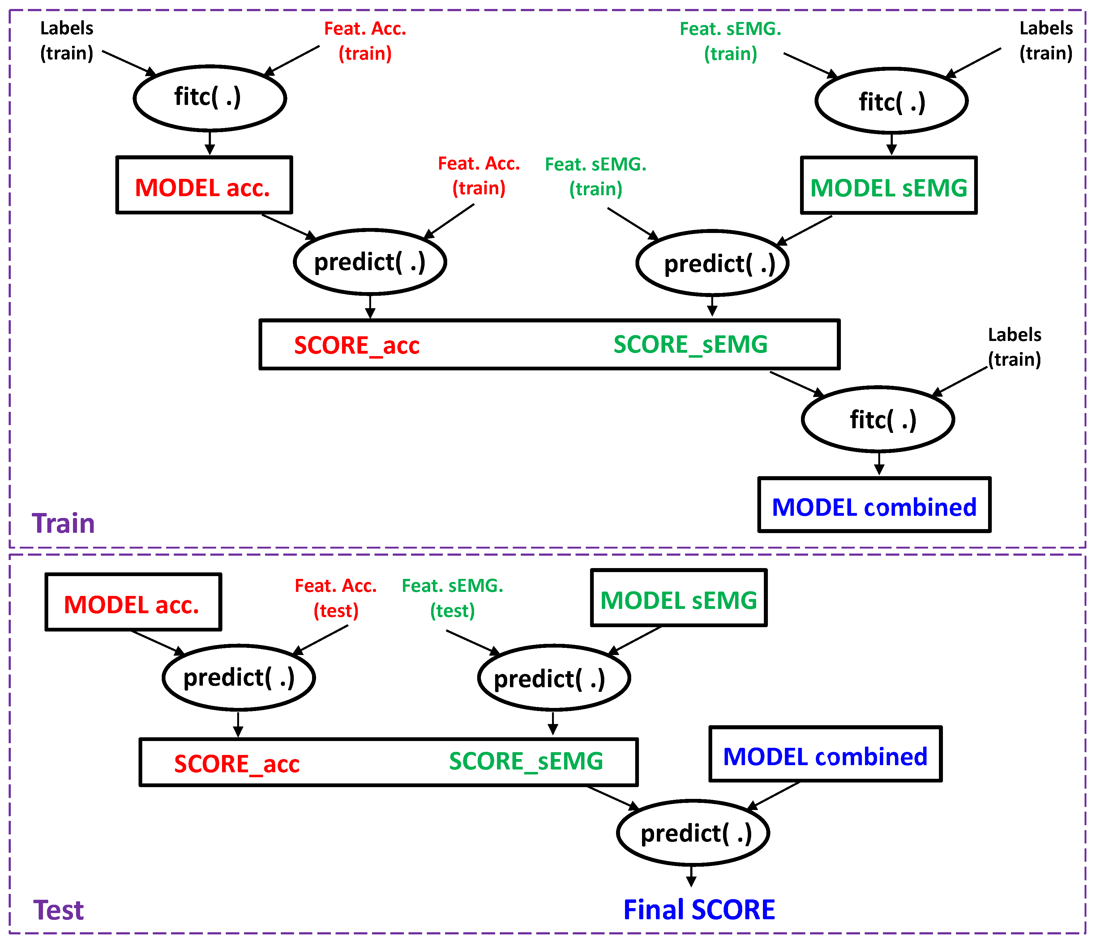 Sensors 18 02850 g006 Sensors 18 02850 g006