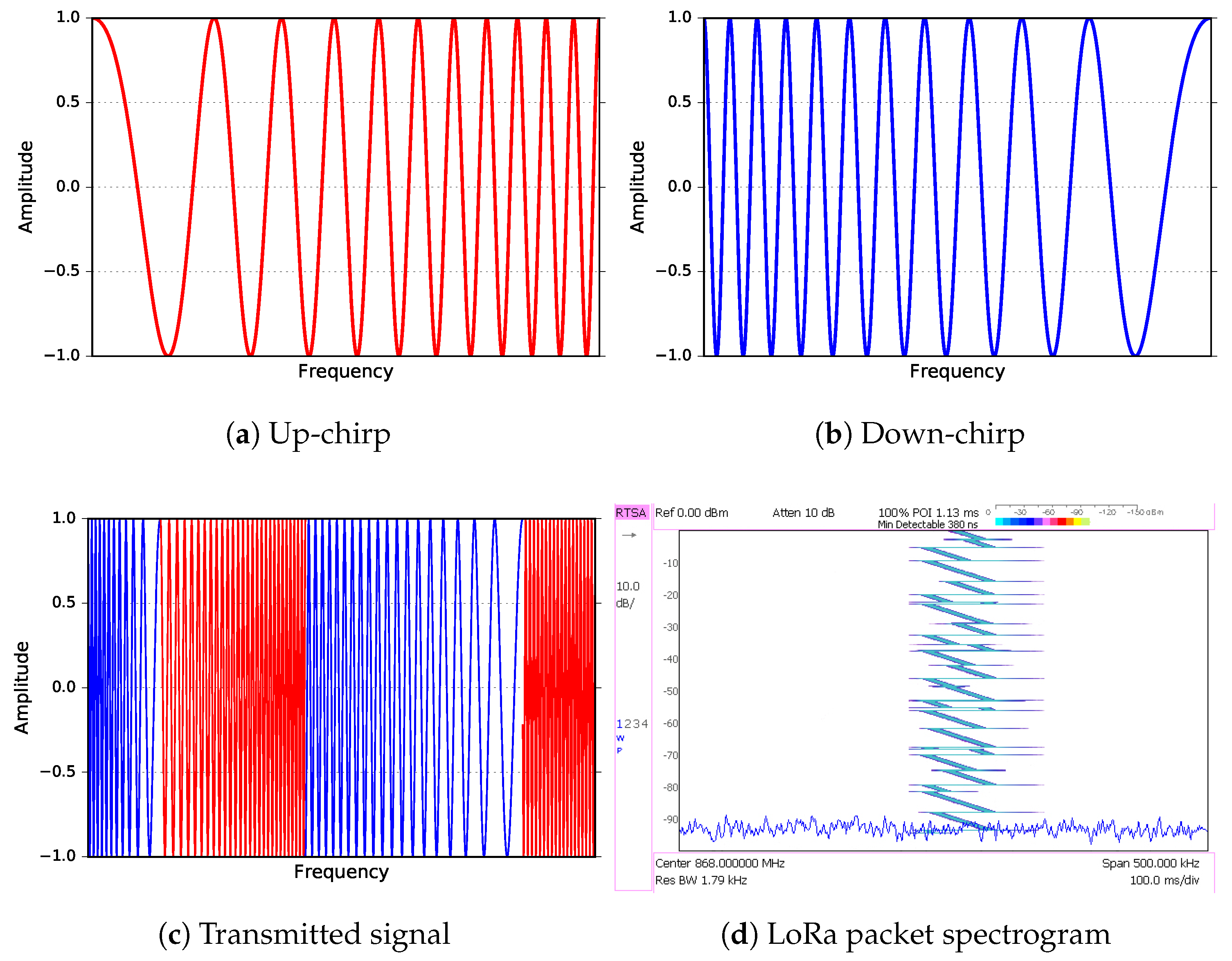 Sensors 18 02853 g001 550