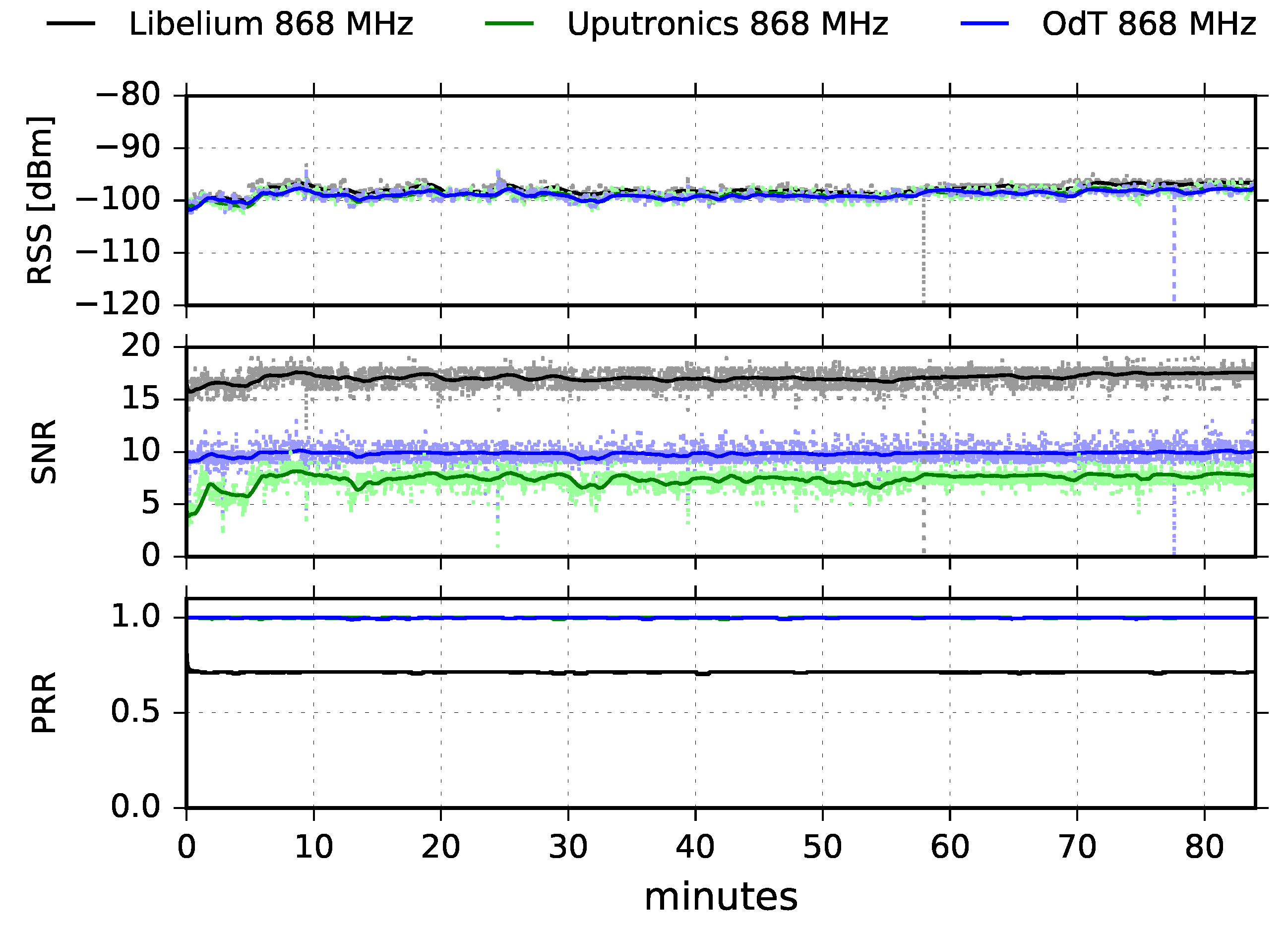 Sensors 18 02853 g009 550