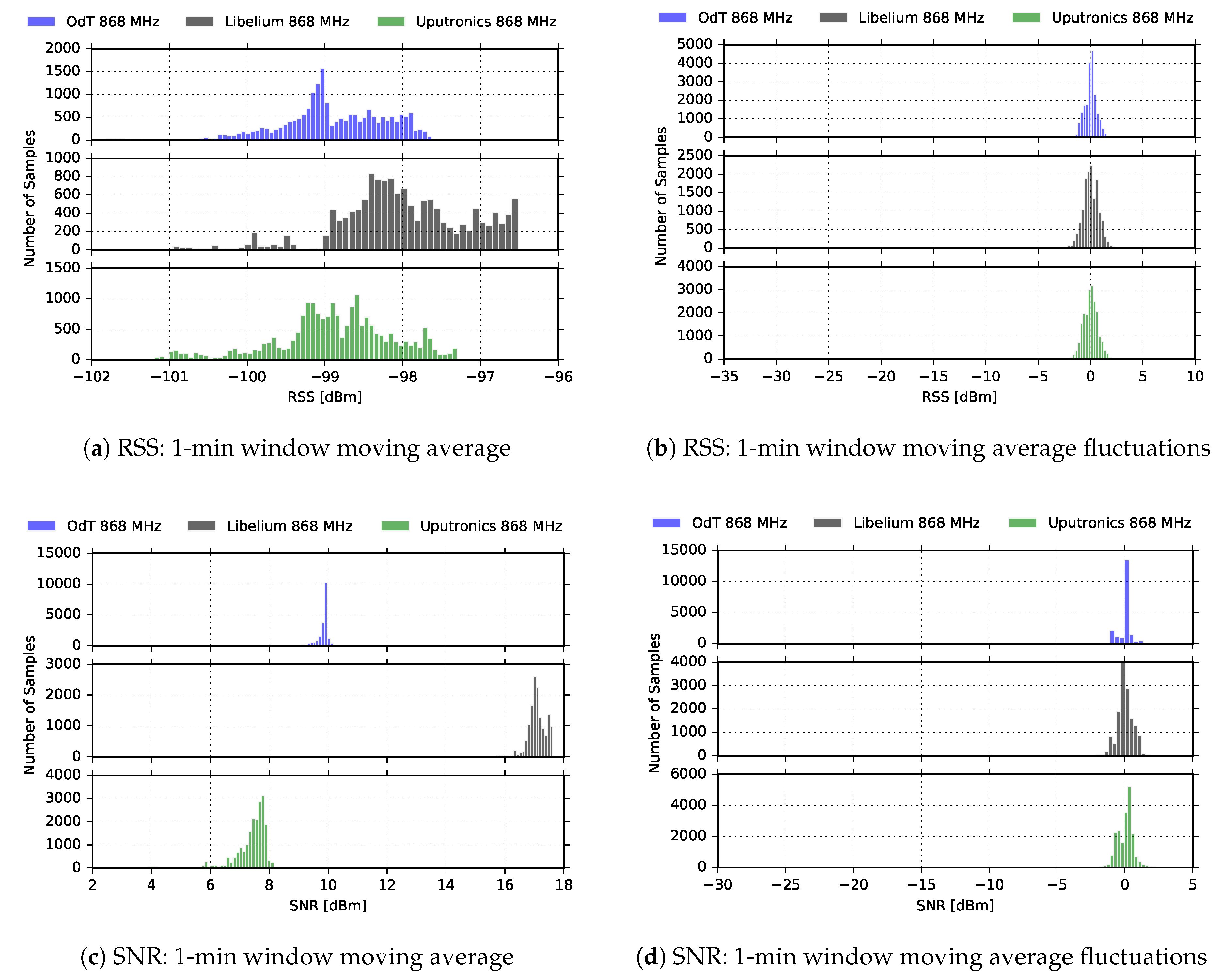 Sensors 18 02853 g010 550