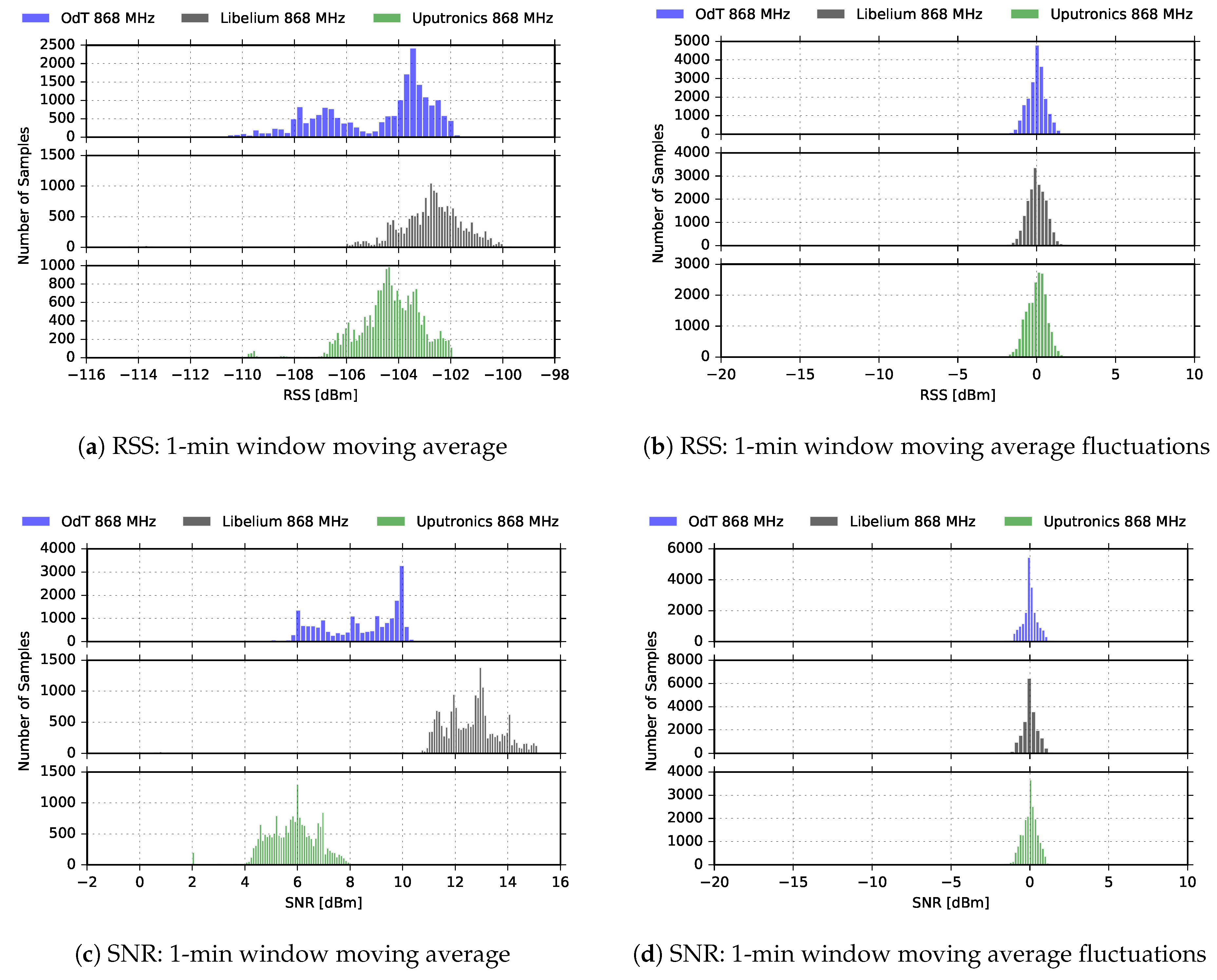 Sensors 18 02853 g014 550