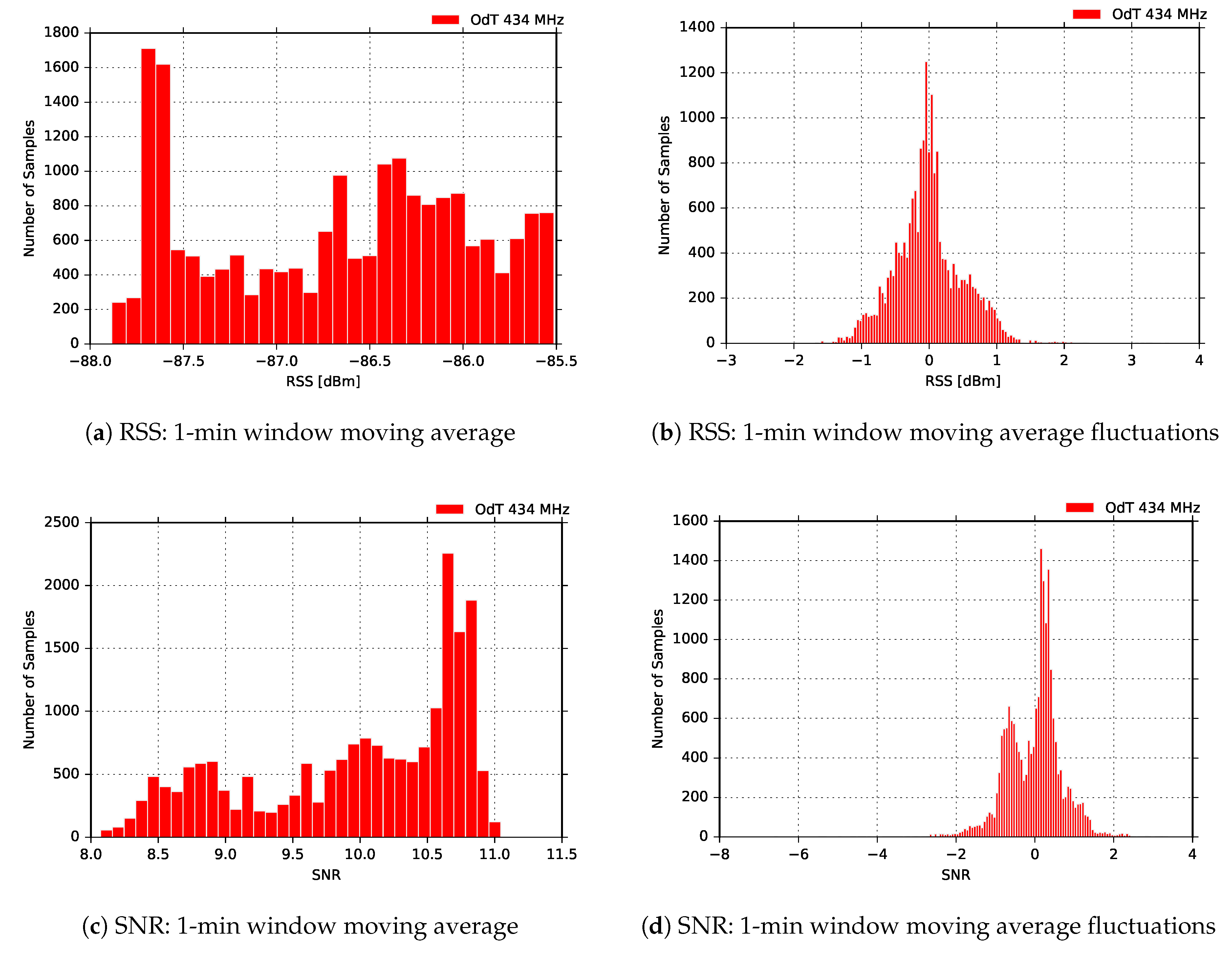 Sensors 18 02853 g016 550