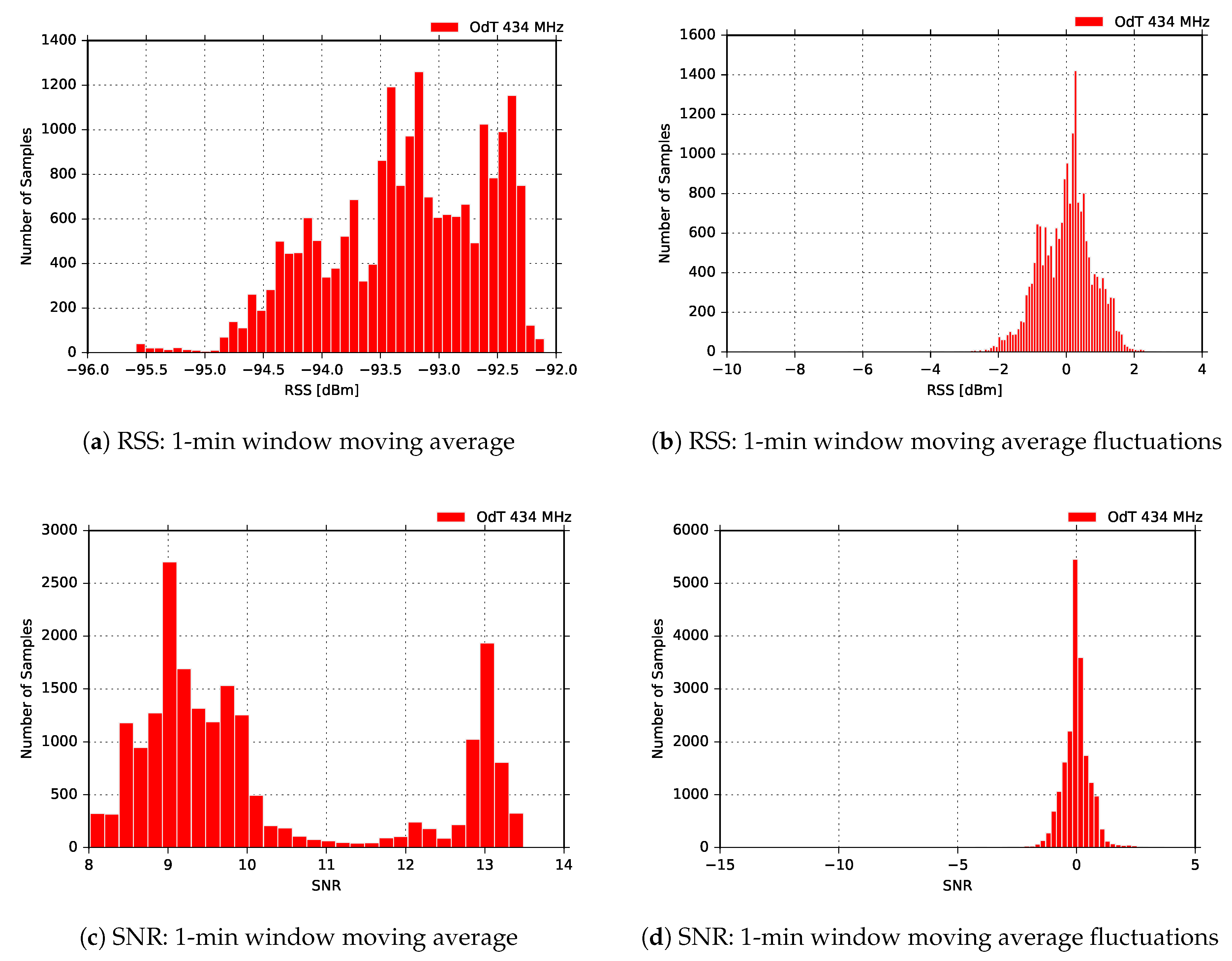 Sensors 18 02853 g018 550