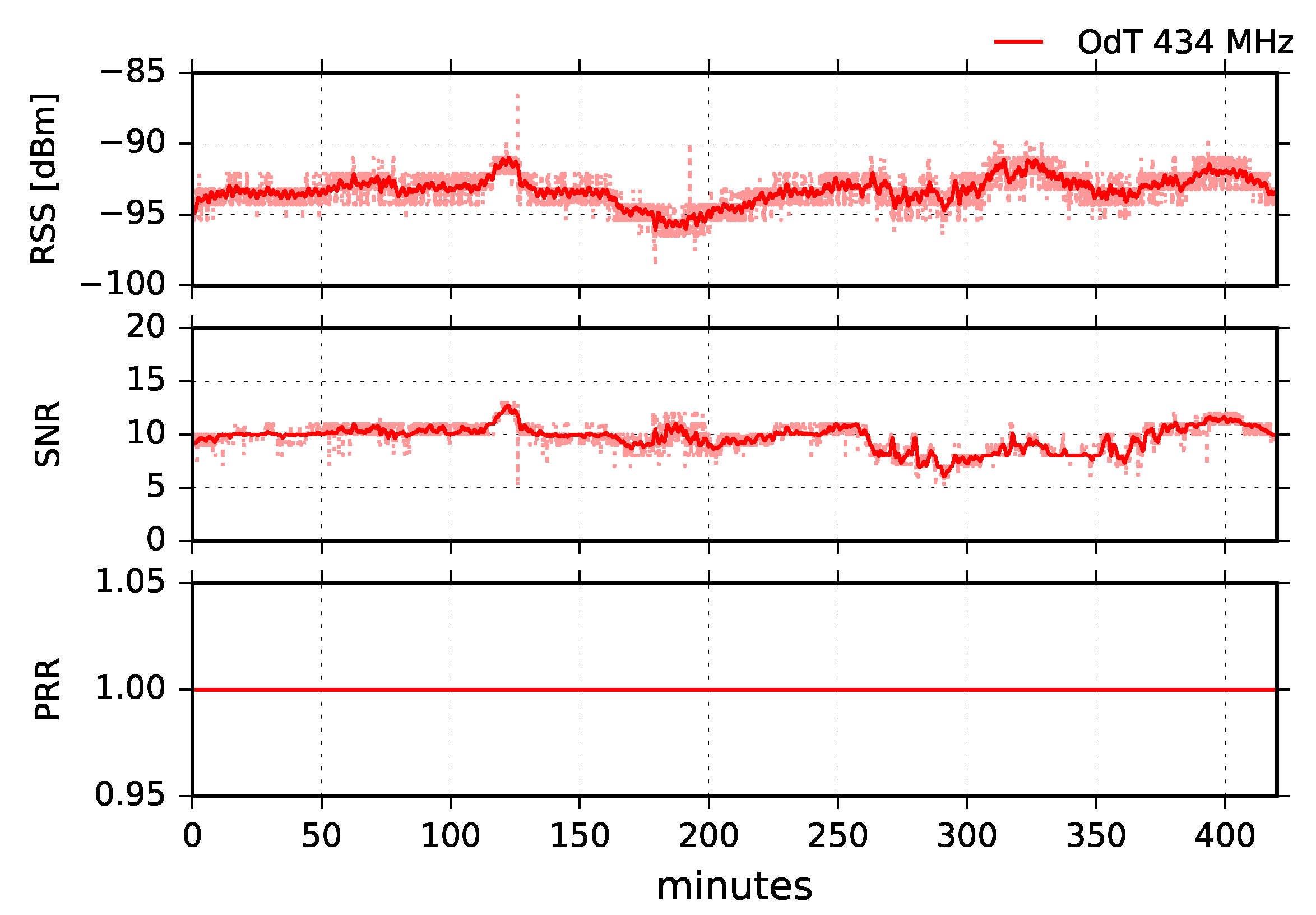 Sensors 18 02853 g019 550