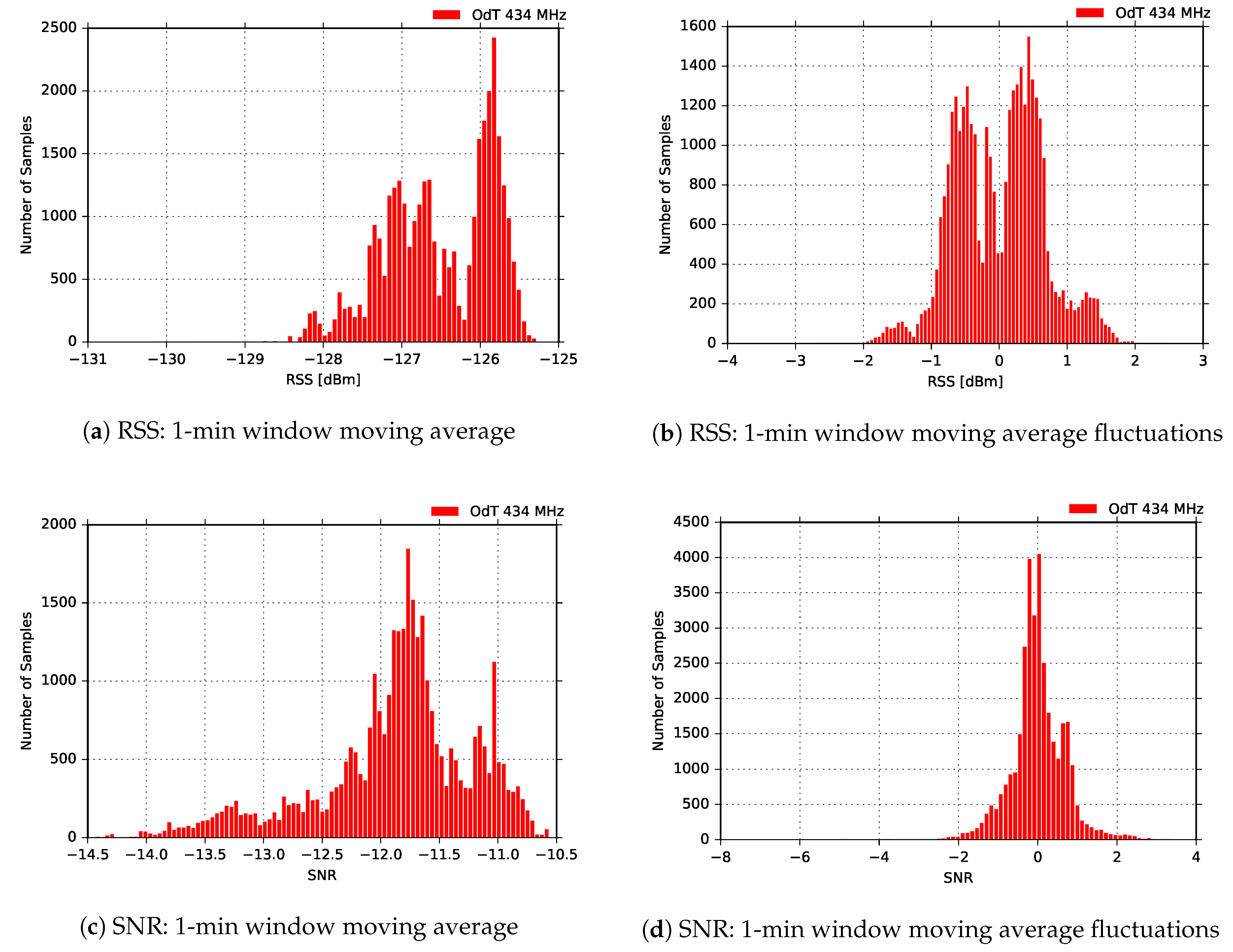 Sensors 18 02853 g022 550