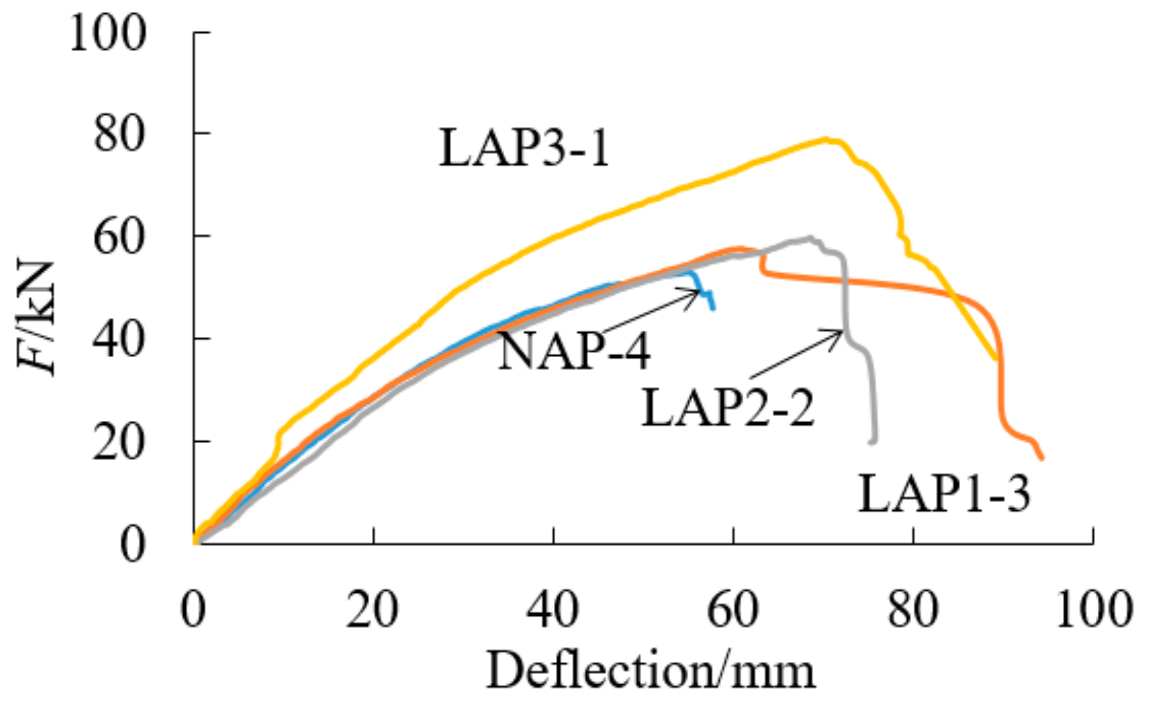 Sensors 18 02854 g008