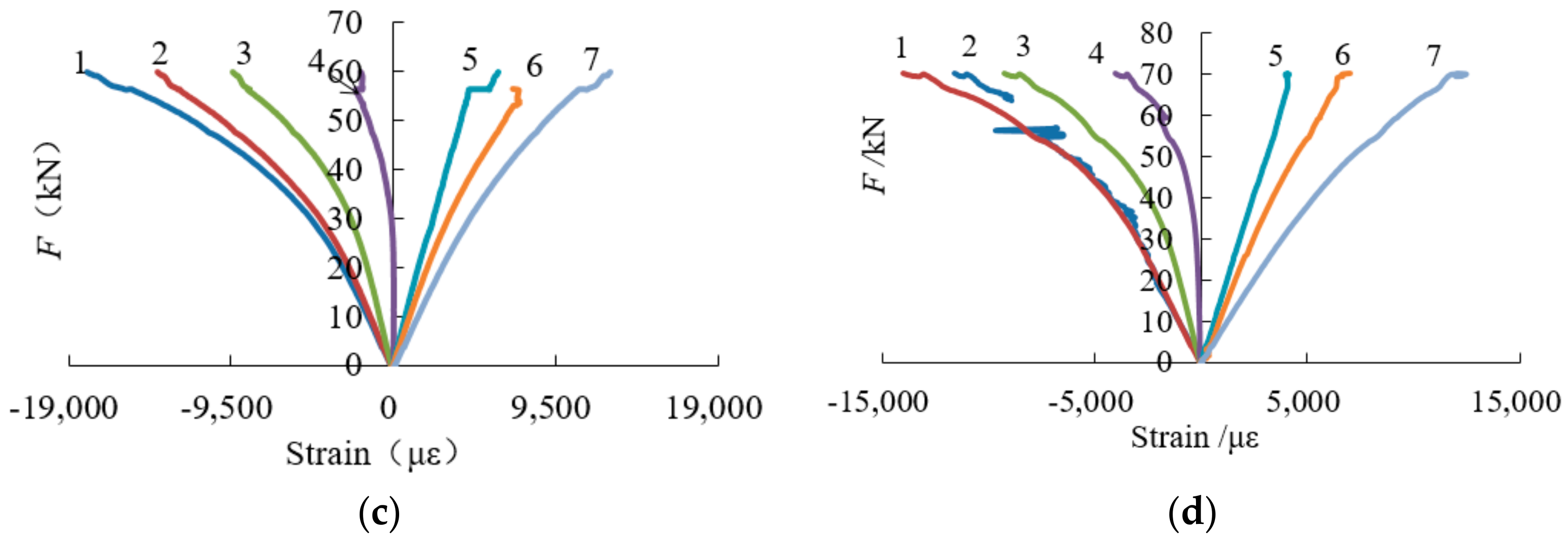 Sensors 18 02854 g013b