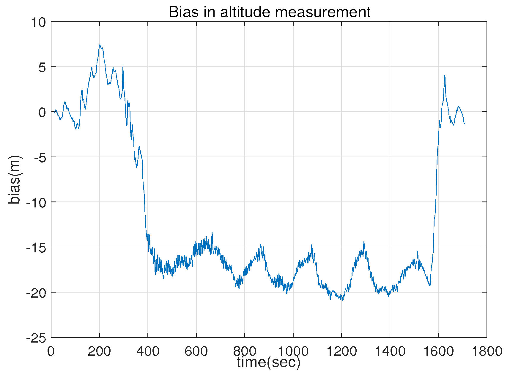 Sensors 18 02855 g003