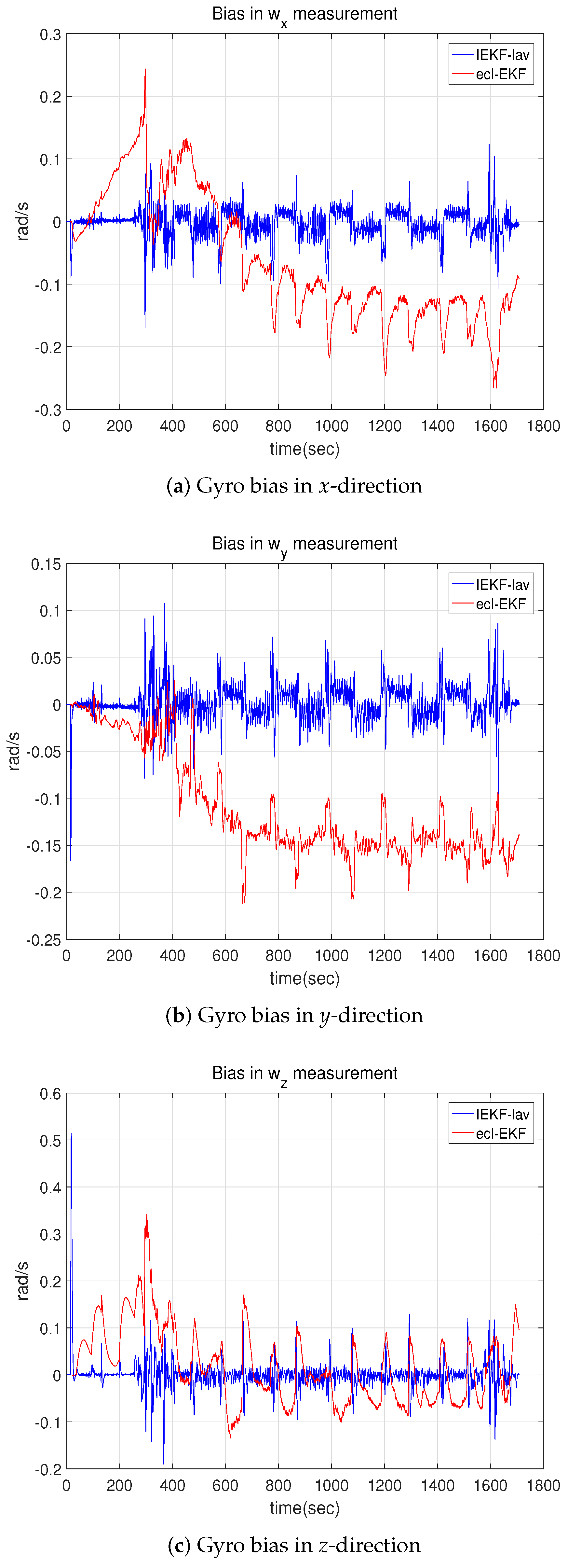 Sensors 18 02855 g006