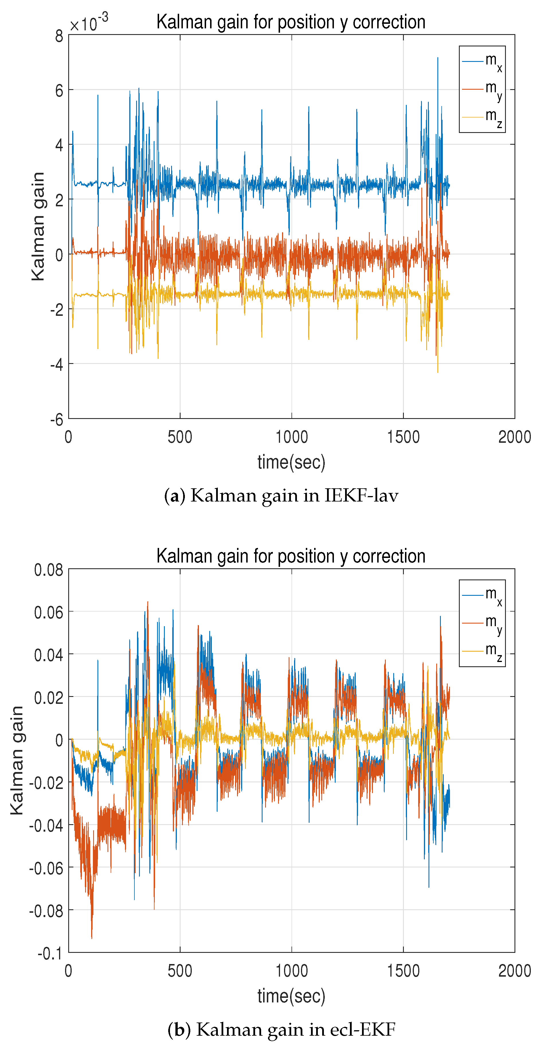 scilab kalman filter scilab kalman filter