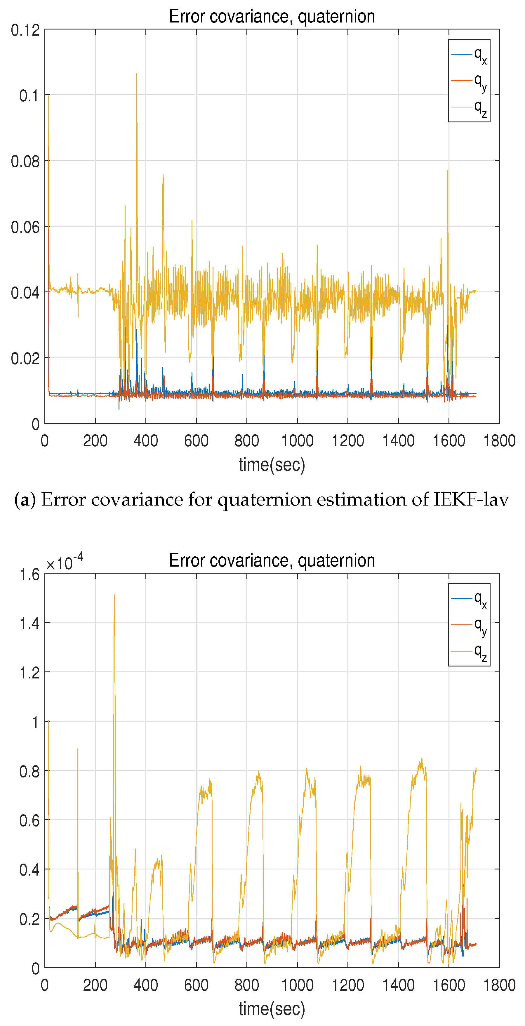 Sensors 18 02855 g008