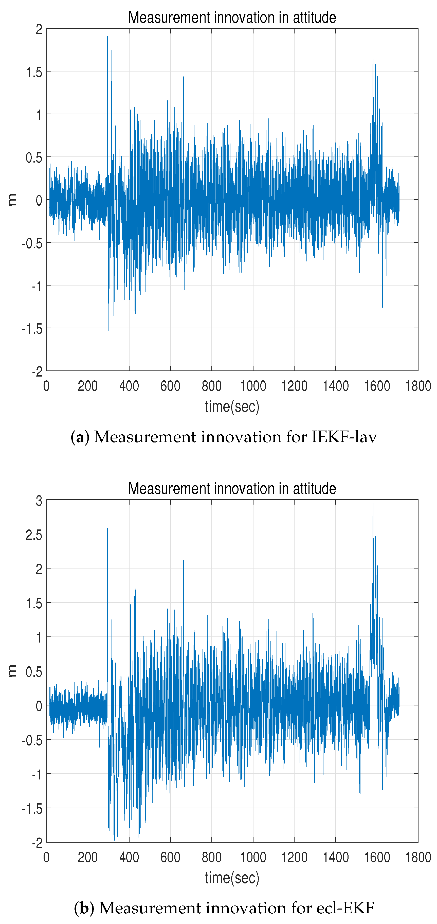 Sensors 18 02855 g009