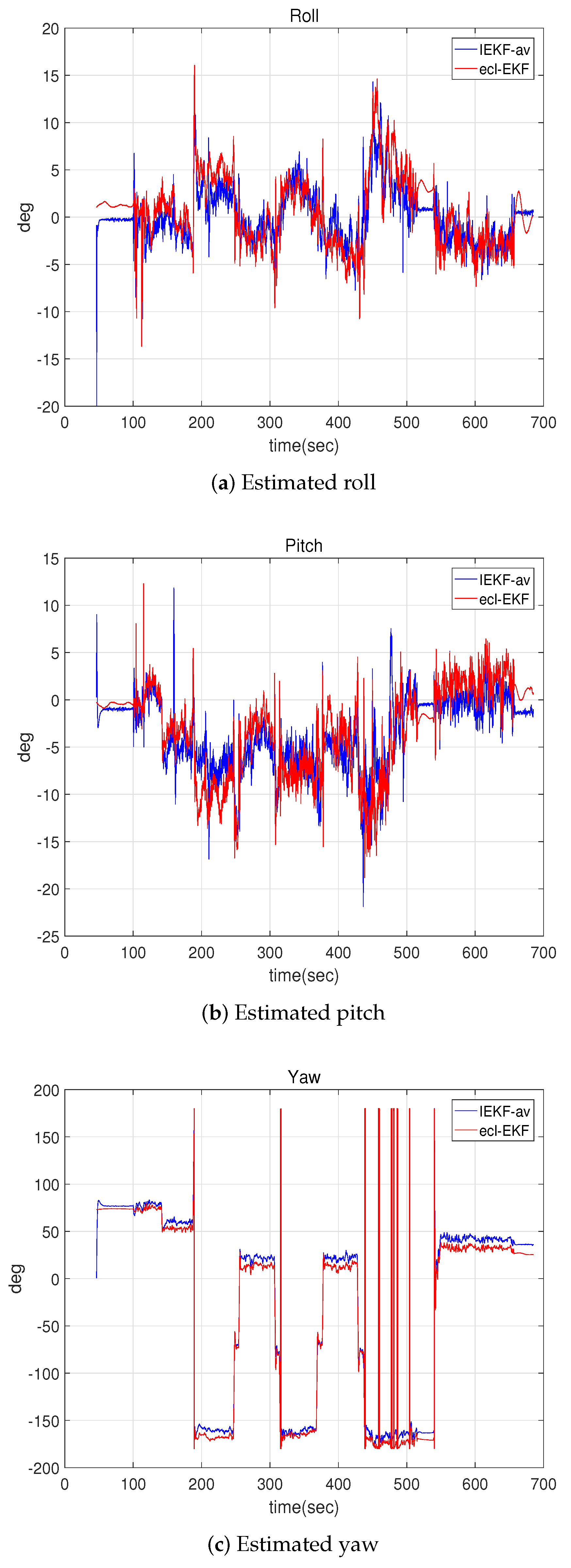 Sensors 18 02855 g011