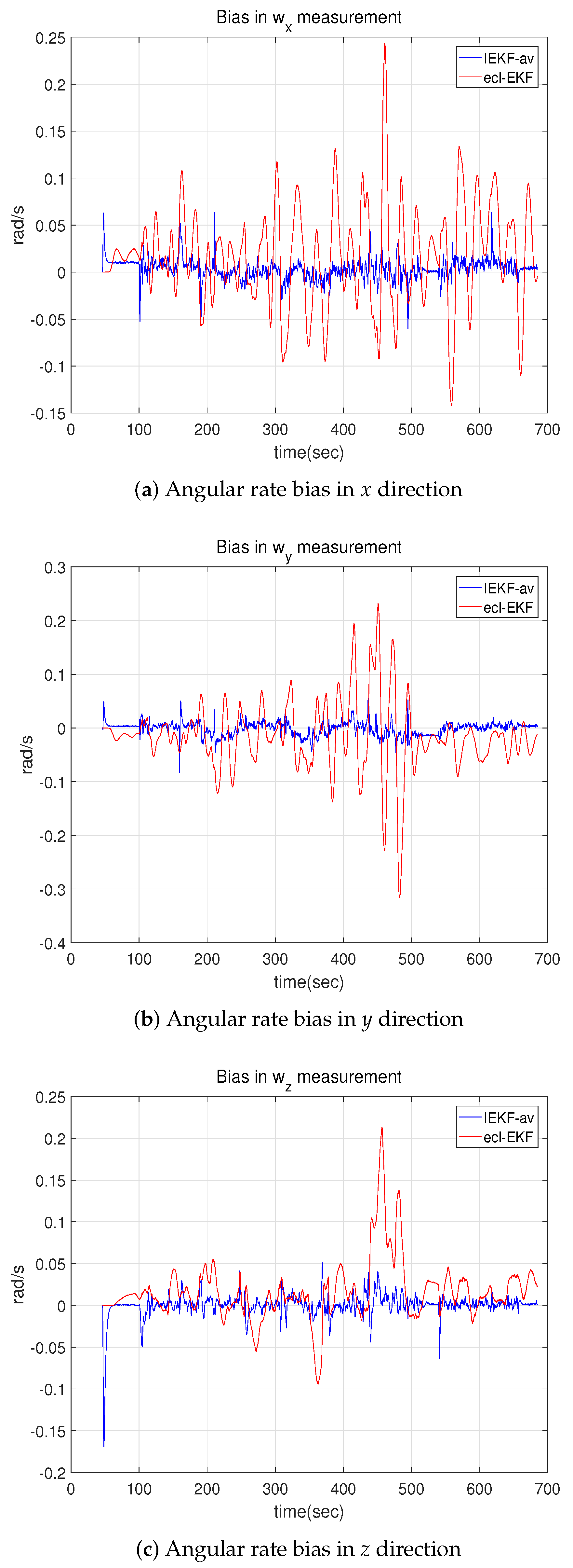 Sensors 18 02855 g013
