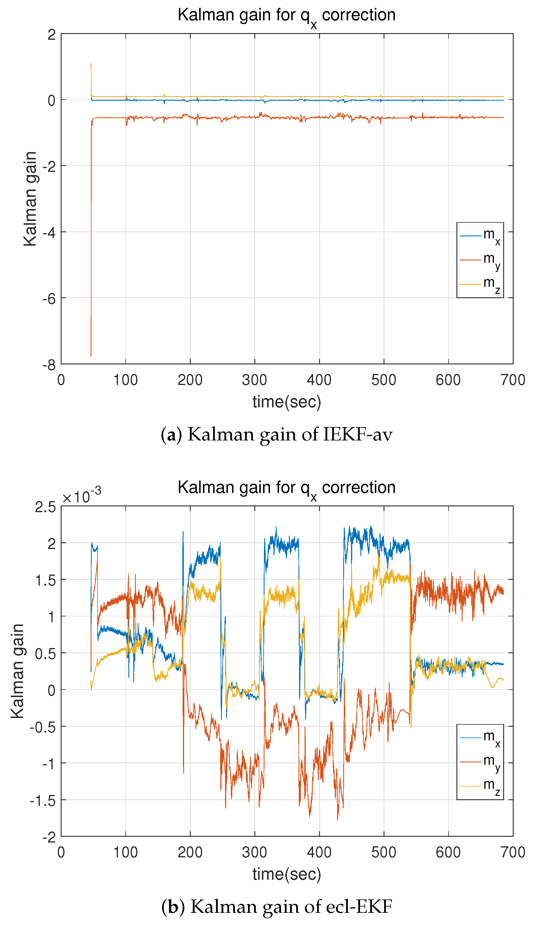 Sensors 18 02855 g014
