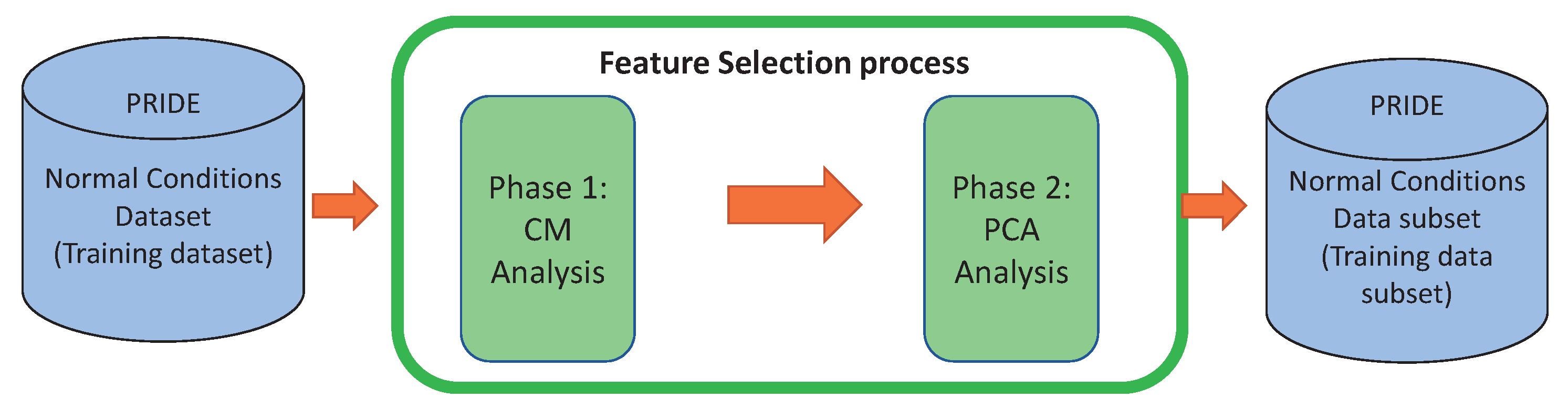 Sensors 18 02857 g001