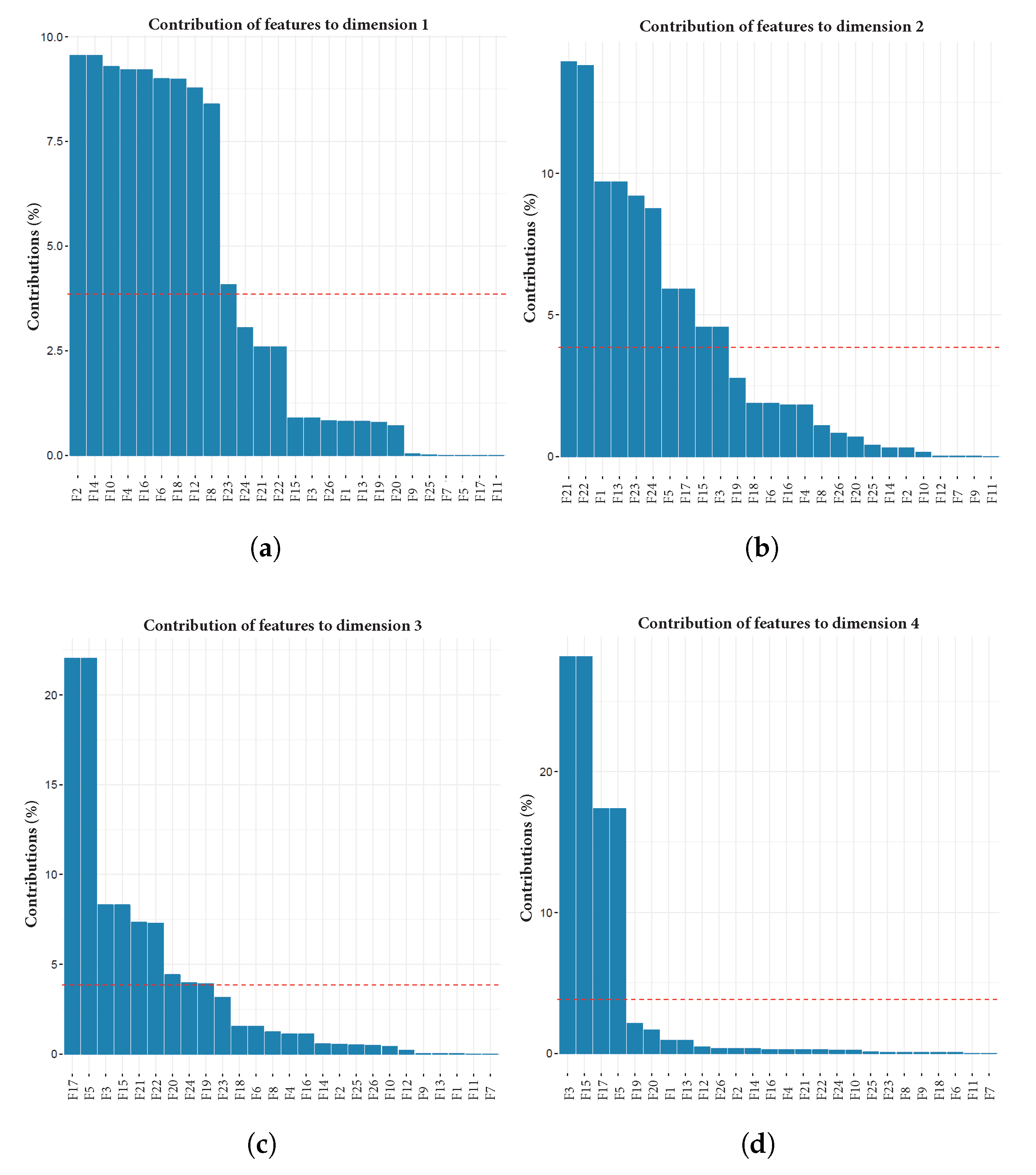 Sensors 18 02857 g004a