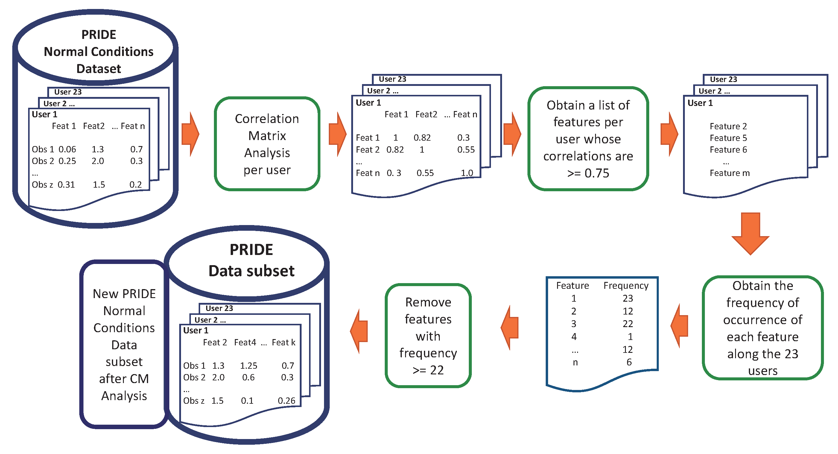 Sensors 18 02857 g005