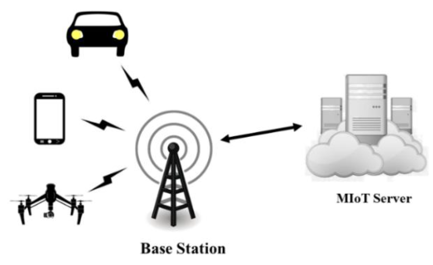 Sensors 18 02858 g001 Sensors 18 02858 g001