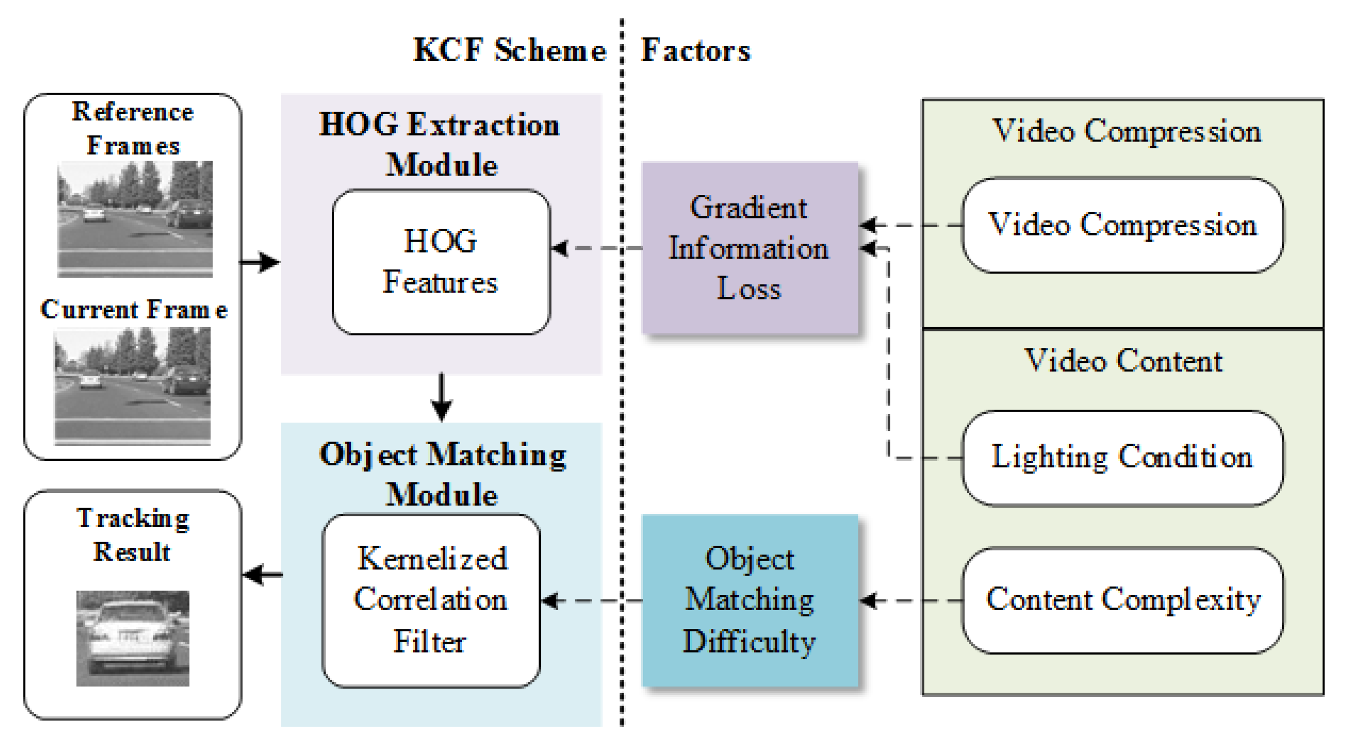Sensors 18 02858 g003 Sensors 18 02858 g003