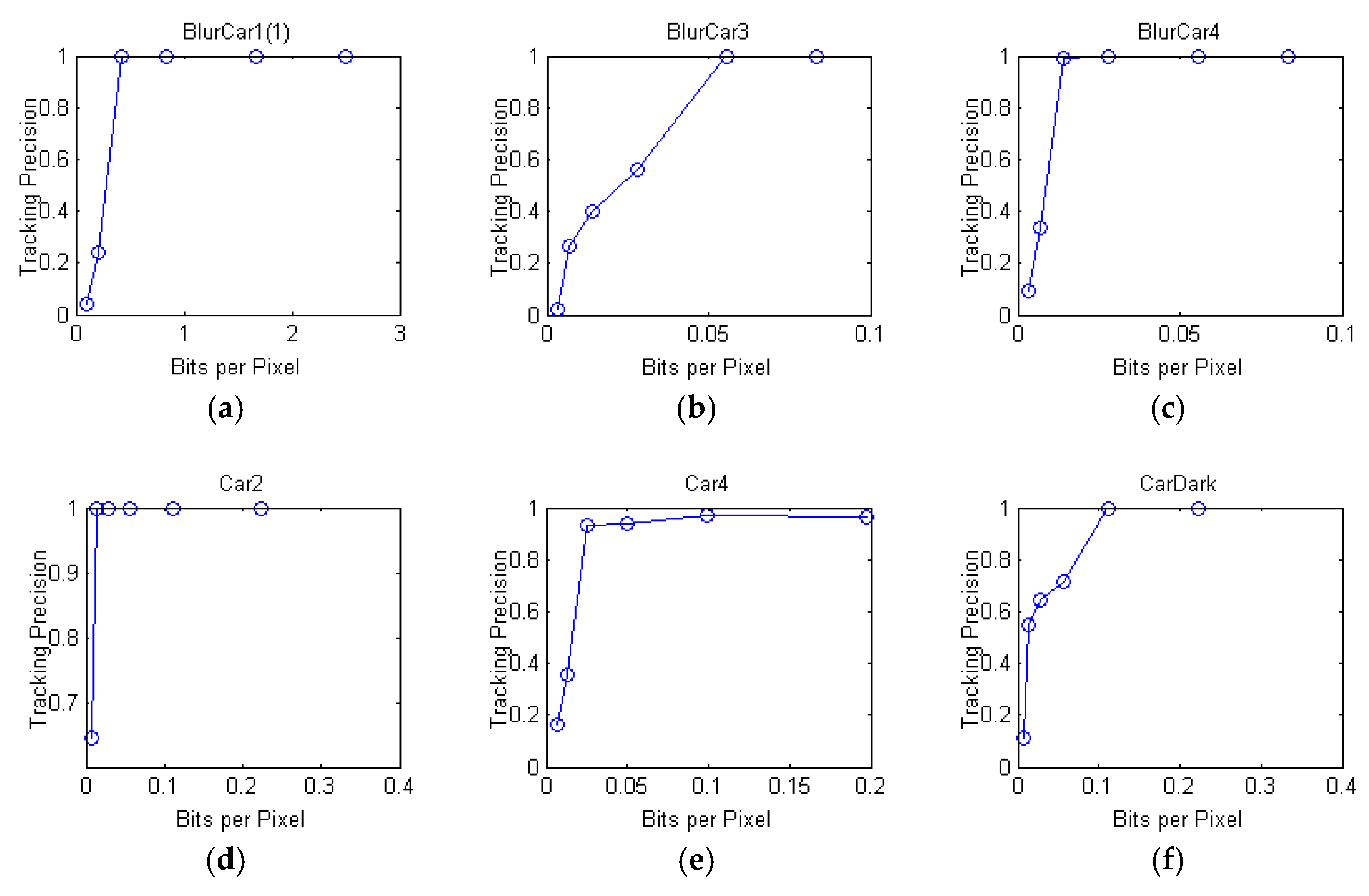 Sensors 18 02858 g008 Sensors 18 02858 g008