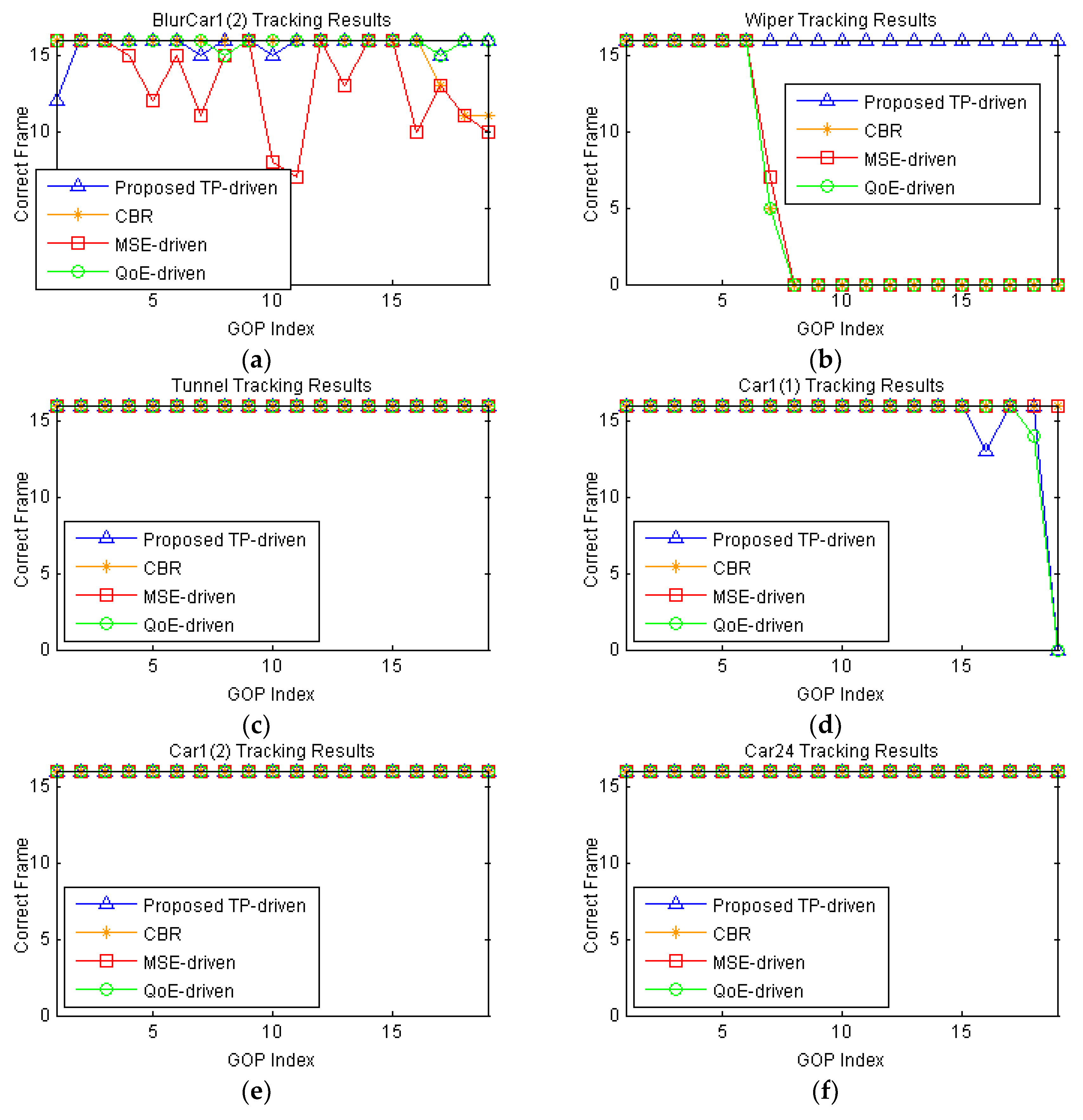 Sensors 18 02858 g011 Sensors 18 02858 g011