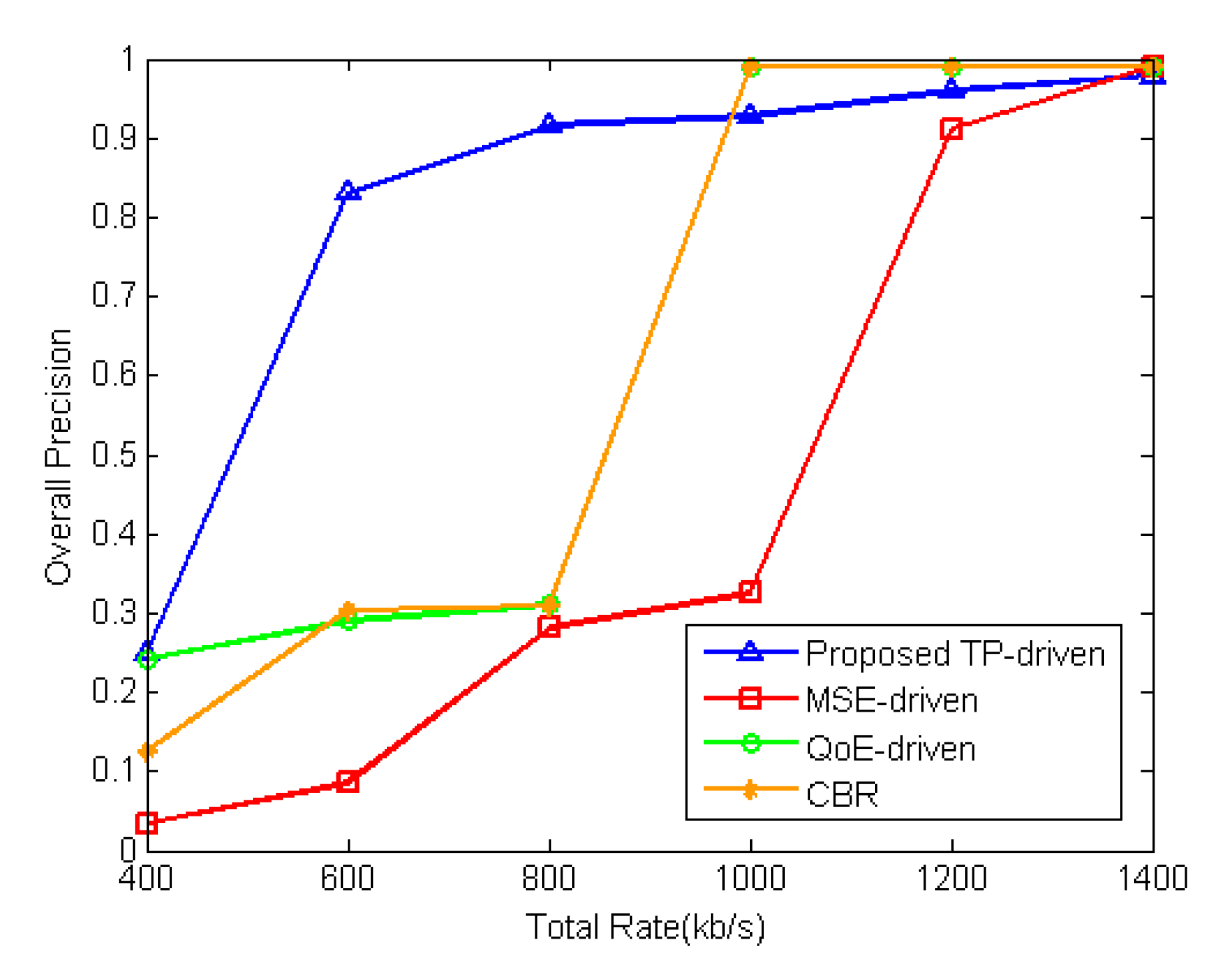 Sensors 18 02858 g012 Sensors 18 02858 g012