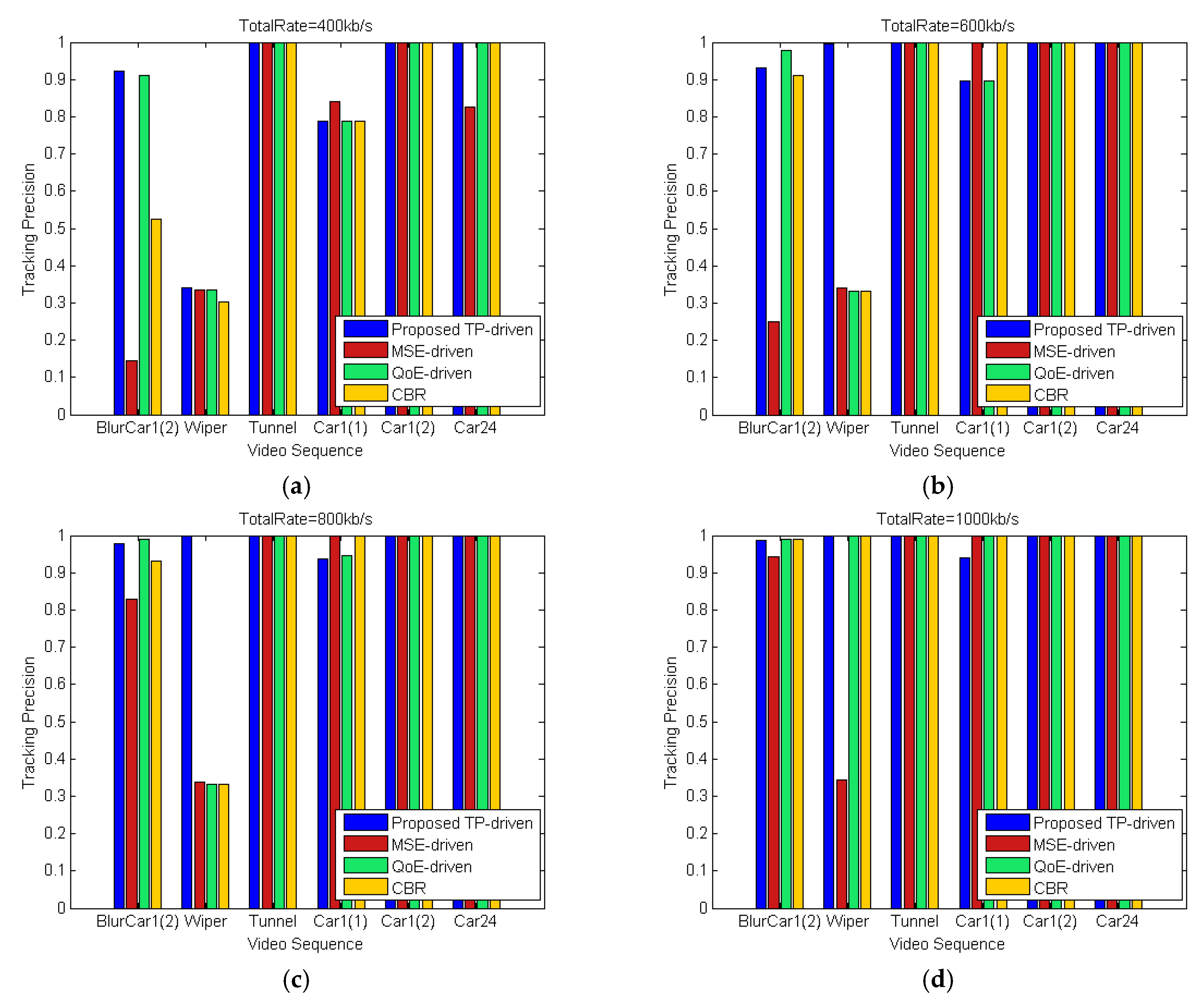 Sensors 18 02858 g013a Sensors 18 02858 g013a