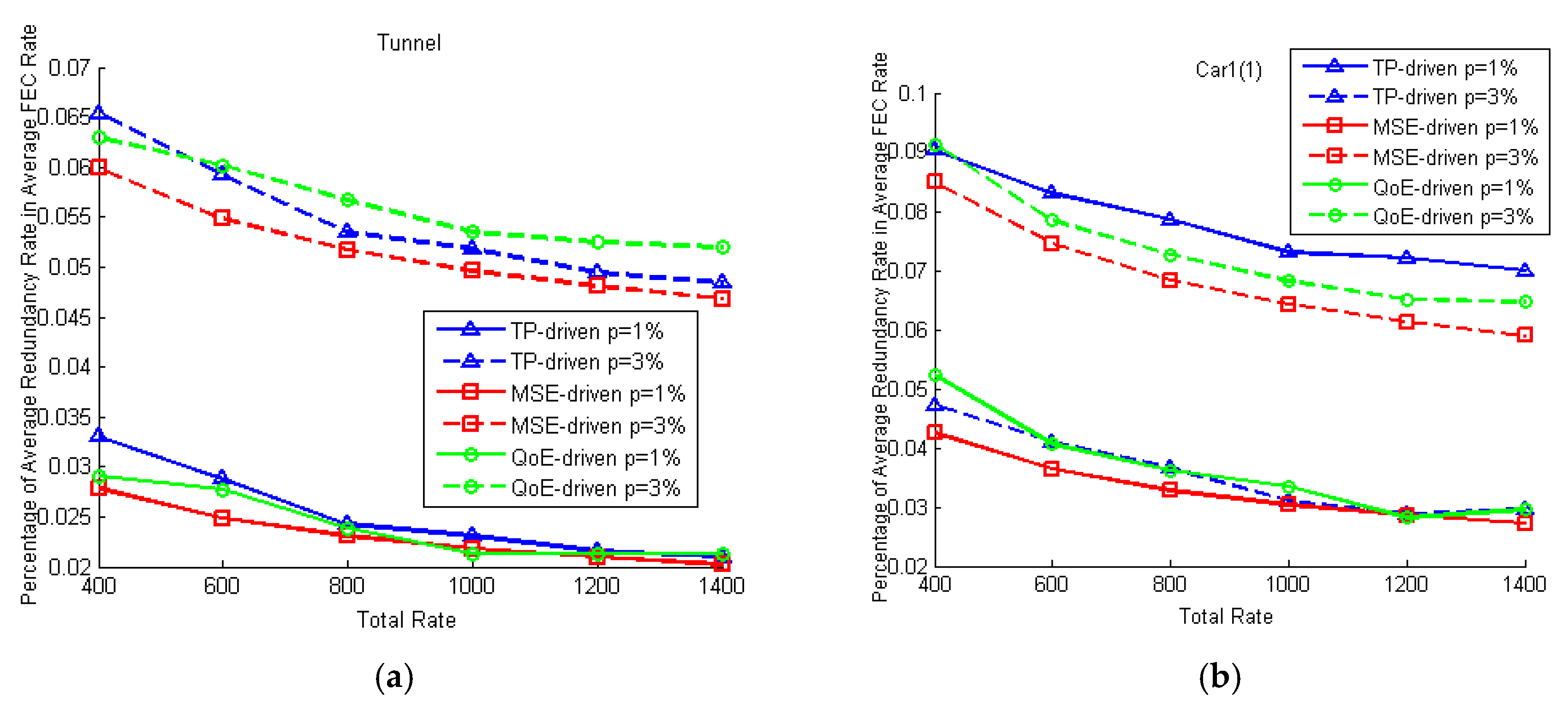 Sensors 18 02858 g015 Sensors 18 02858 g015