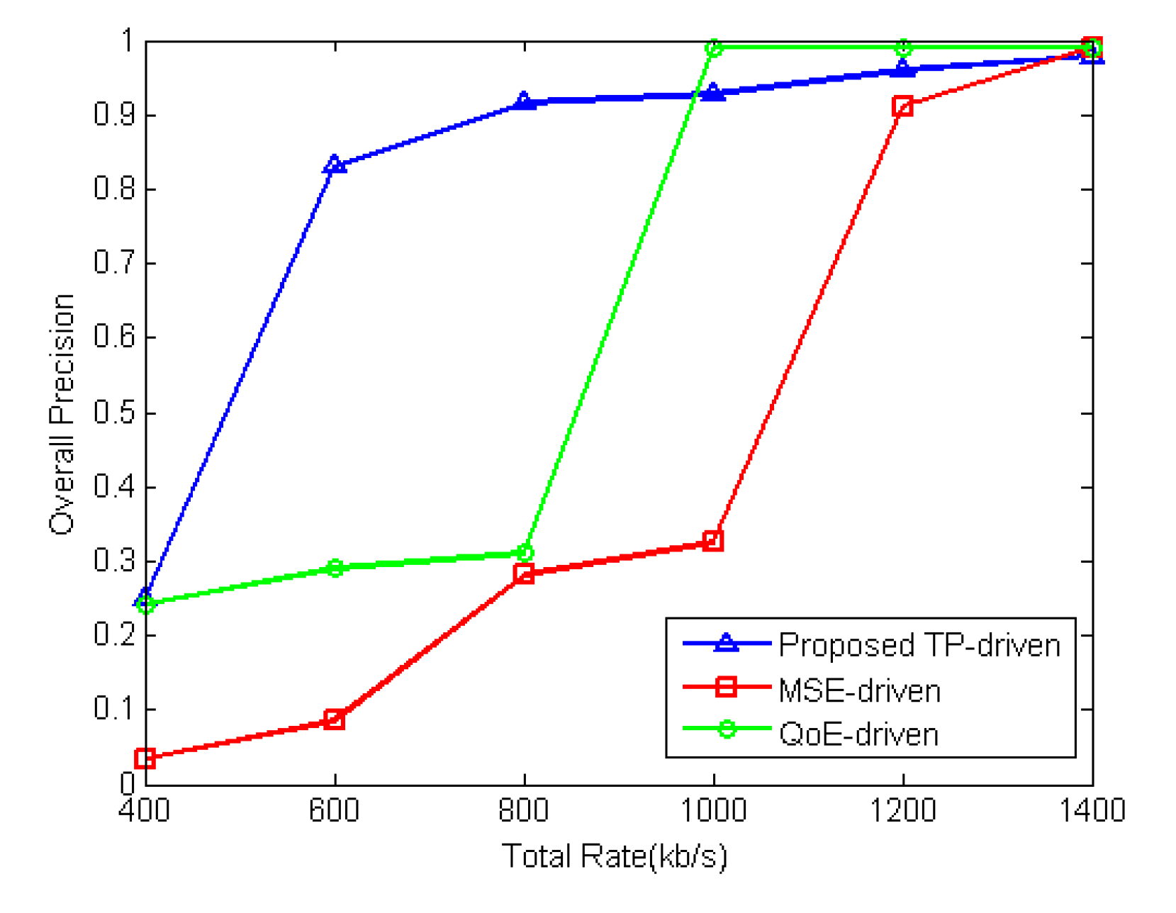 Sensors 18 02858 g016 Sensors 18 02858 g016