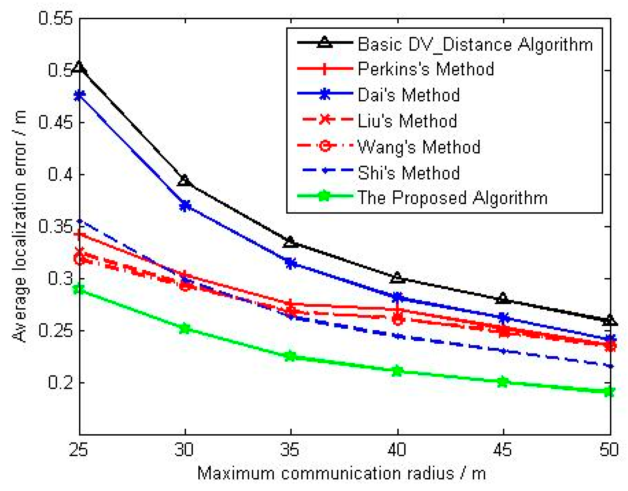 Sensors 18 02860 g009