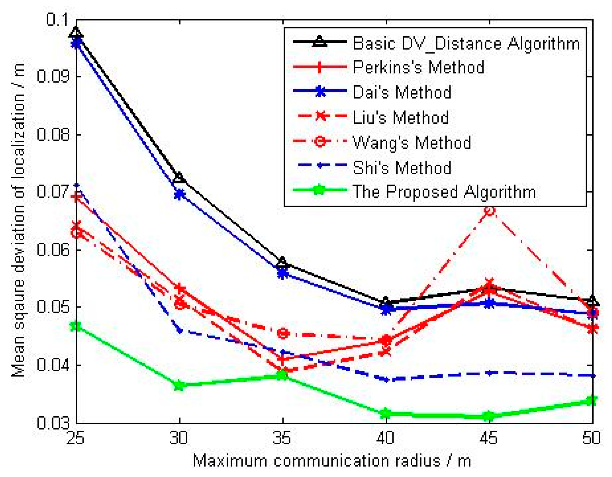 Sensors 18 02860 g010