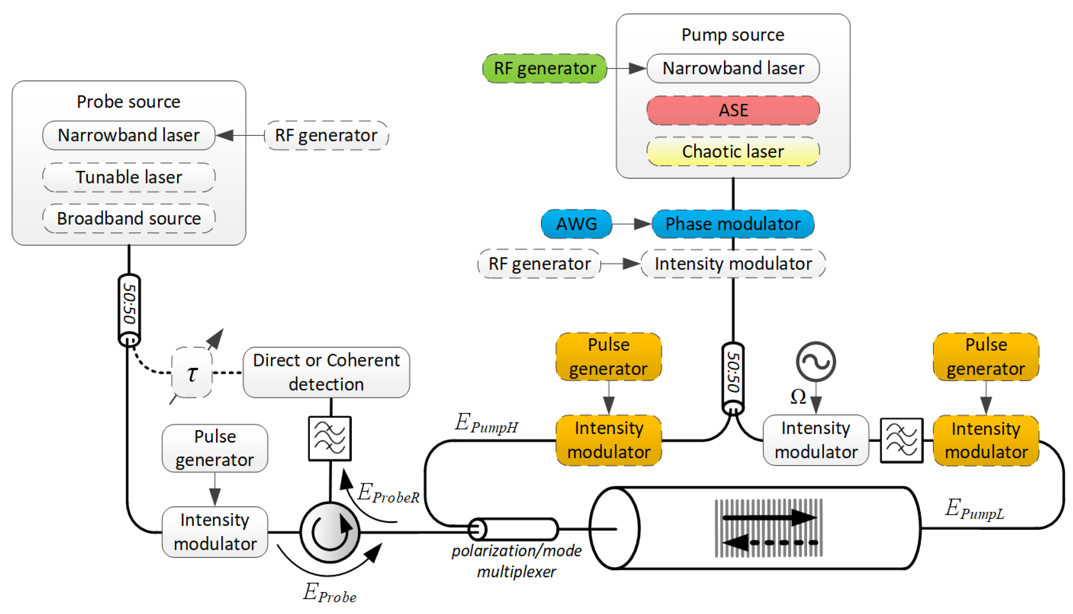 Sensors 18 02863 g002