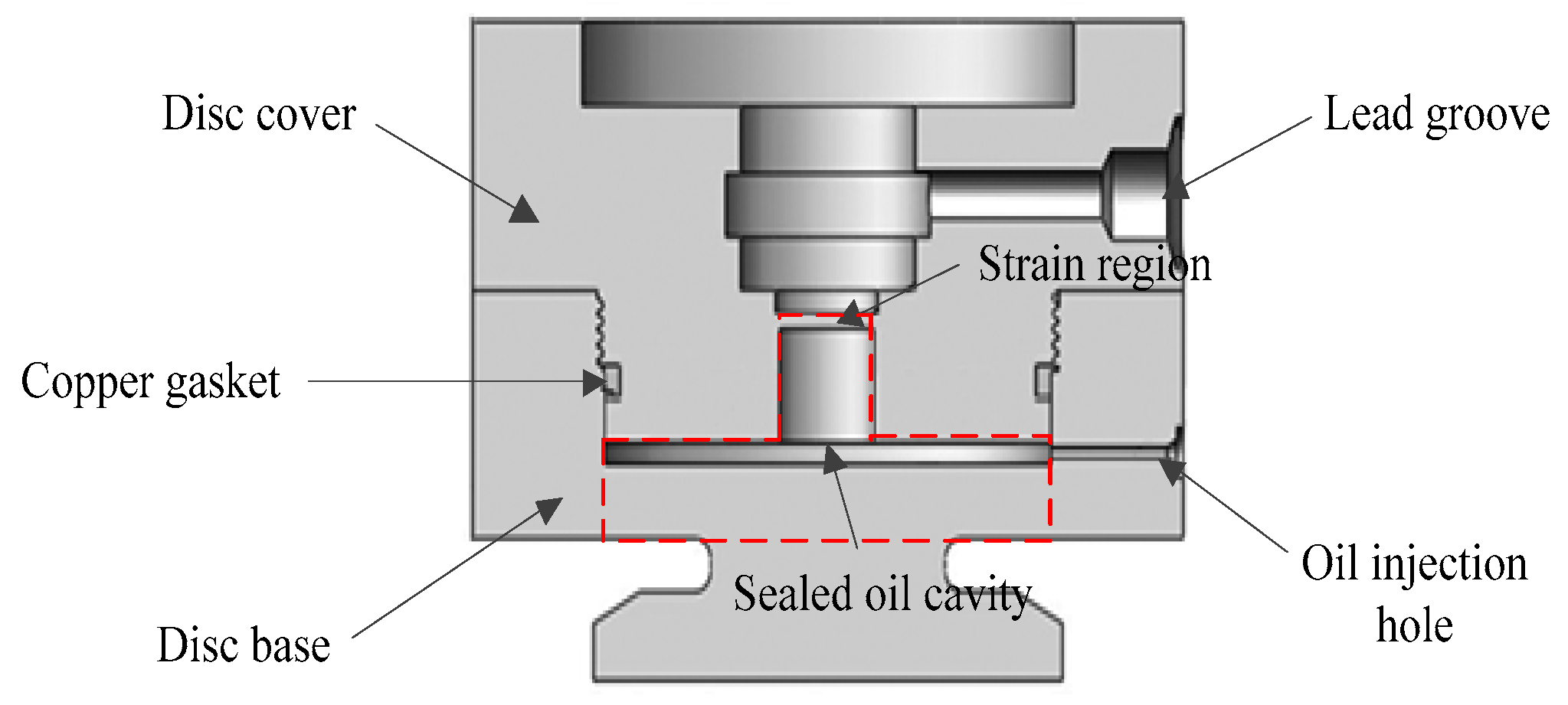 Sensors 18 02864 g003
