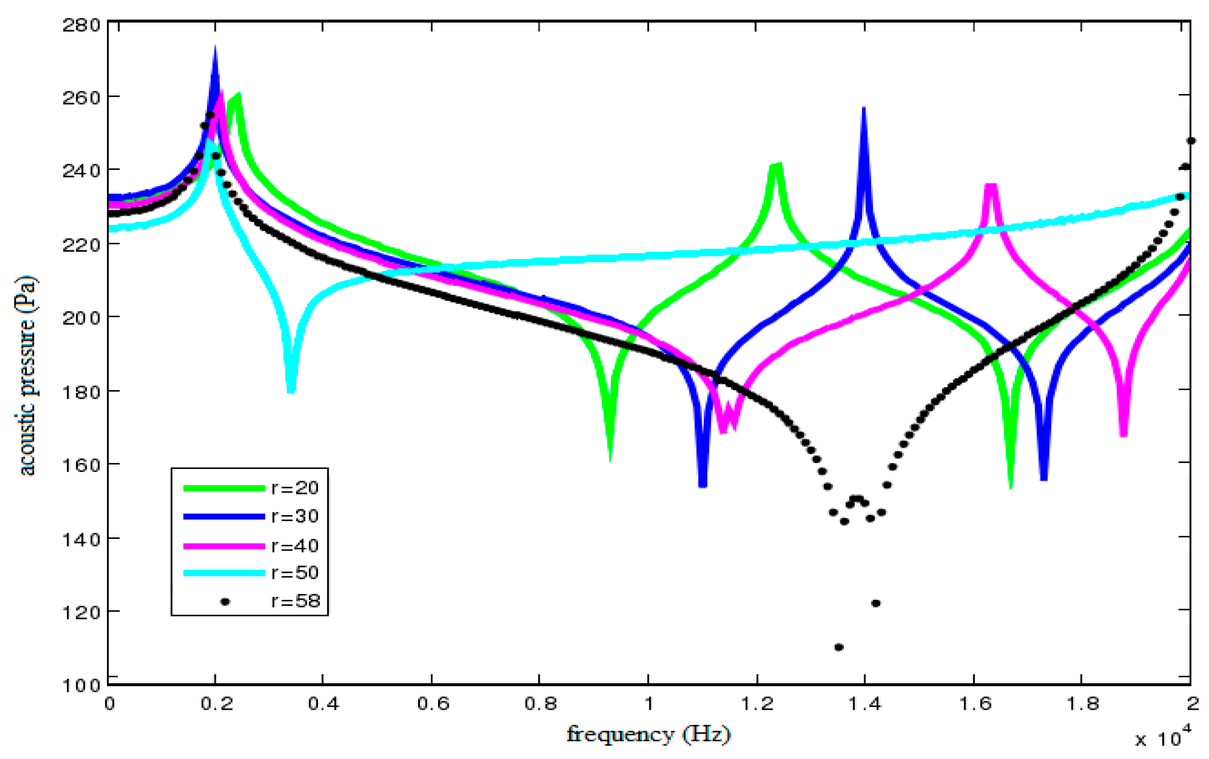 Sensors 18 02864 g010