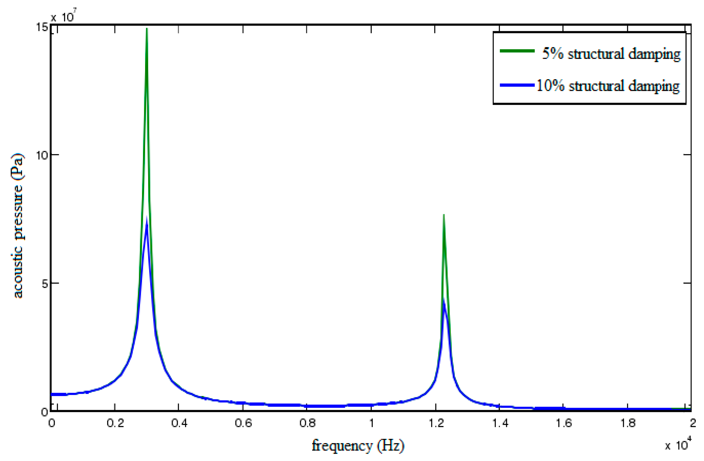 Sensors 18 02864 g011