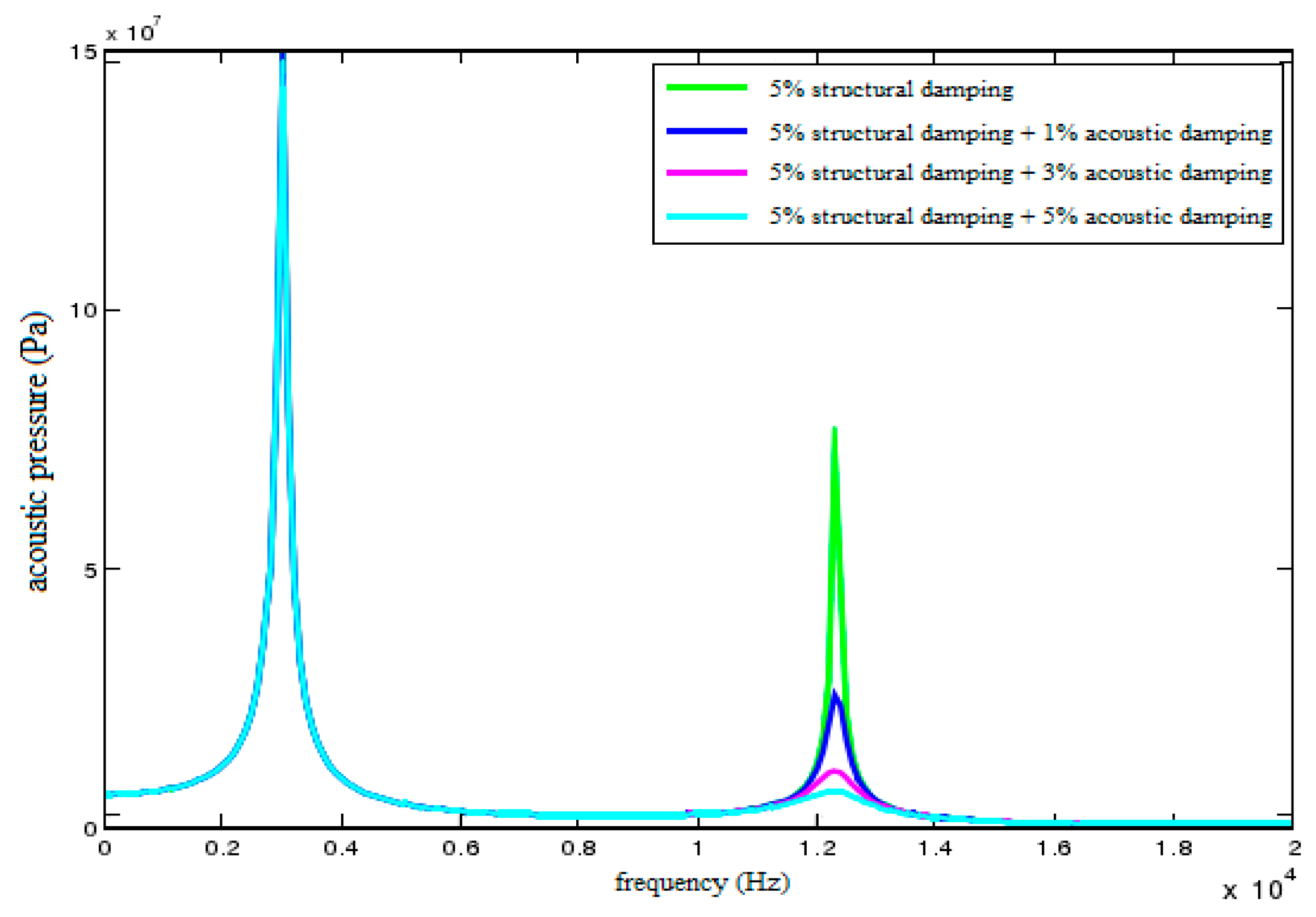 Sensors 18 02864 g012