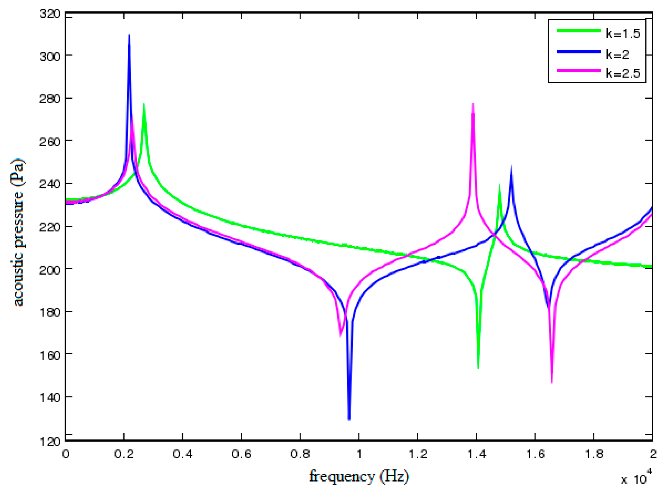 Sensors 18 02864 g013