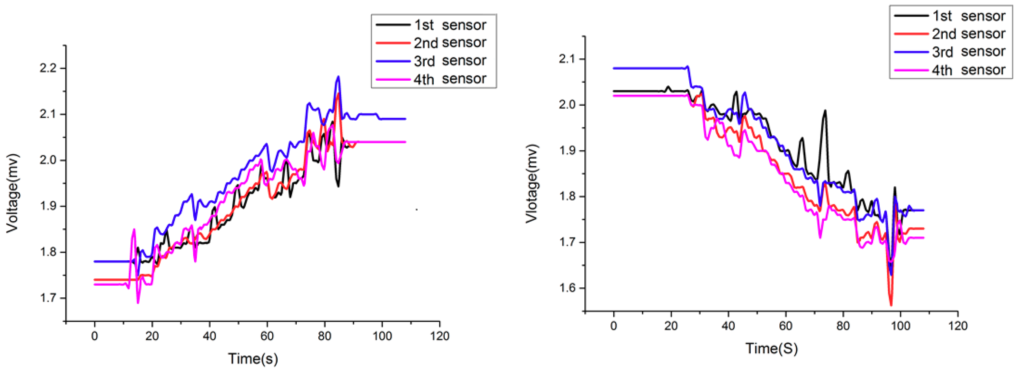 Sensors 18 02864 g021