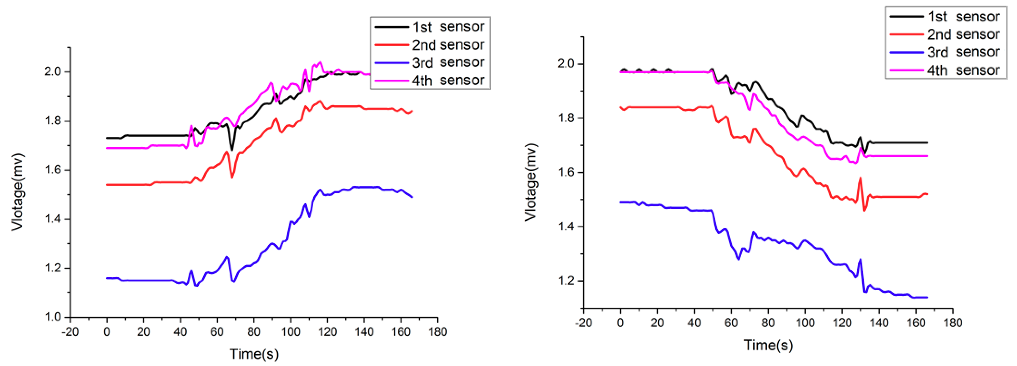 Sensors 18 02864 g023