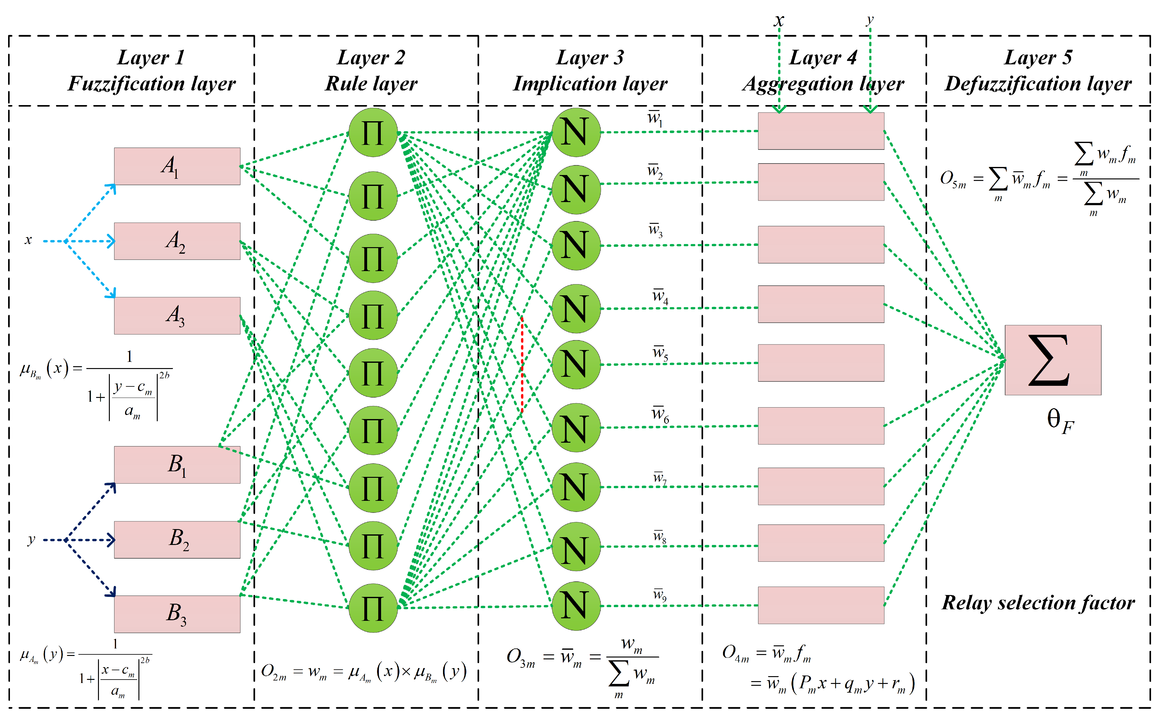Sensors 18 02865 g003 550