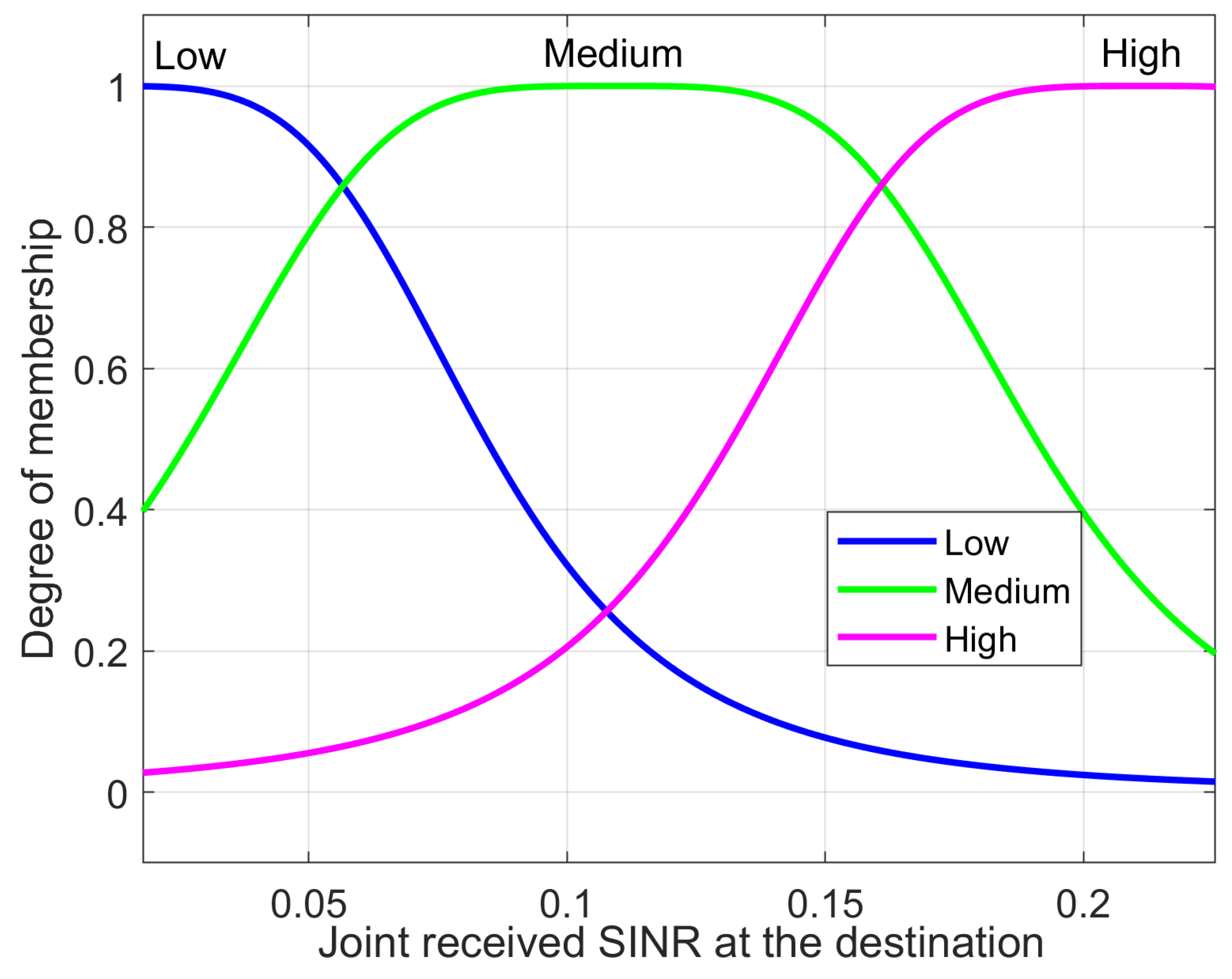 Sensors 18 02865 g005 550