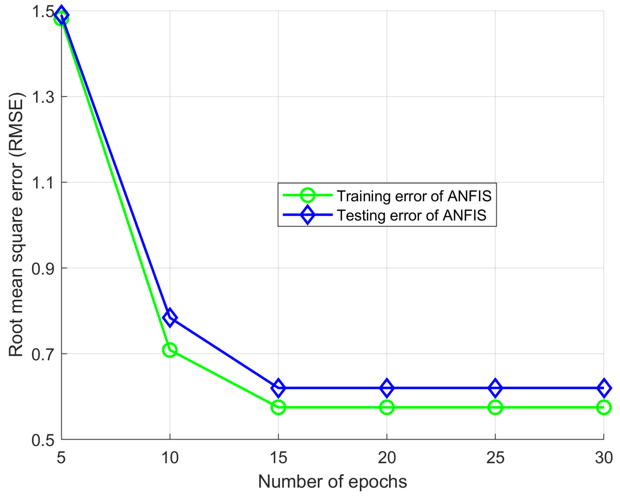 Sensors 18 02865 g007 550