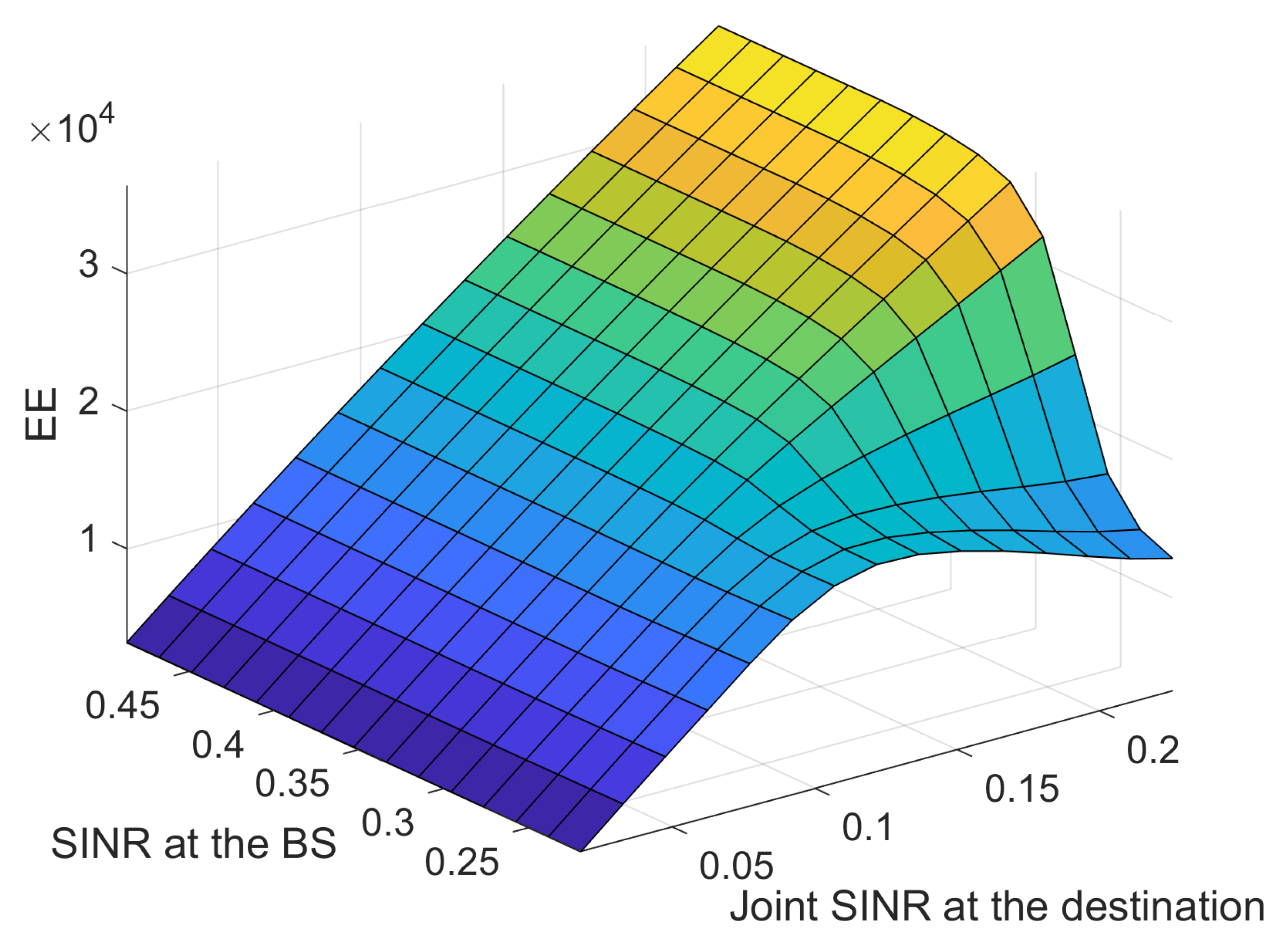 Sensors 18 02865 g008 550
